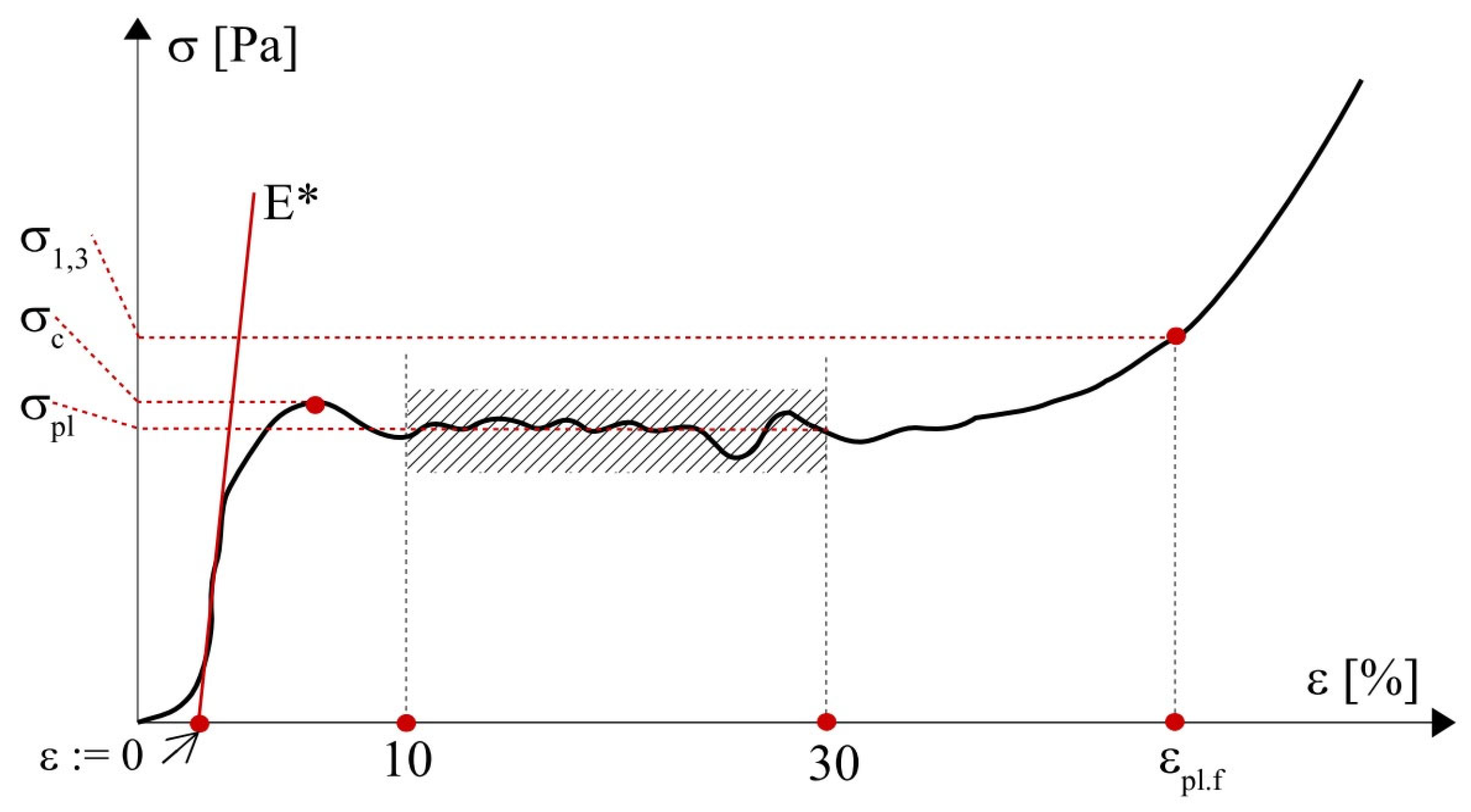 Materials 18 04492 g003