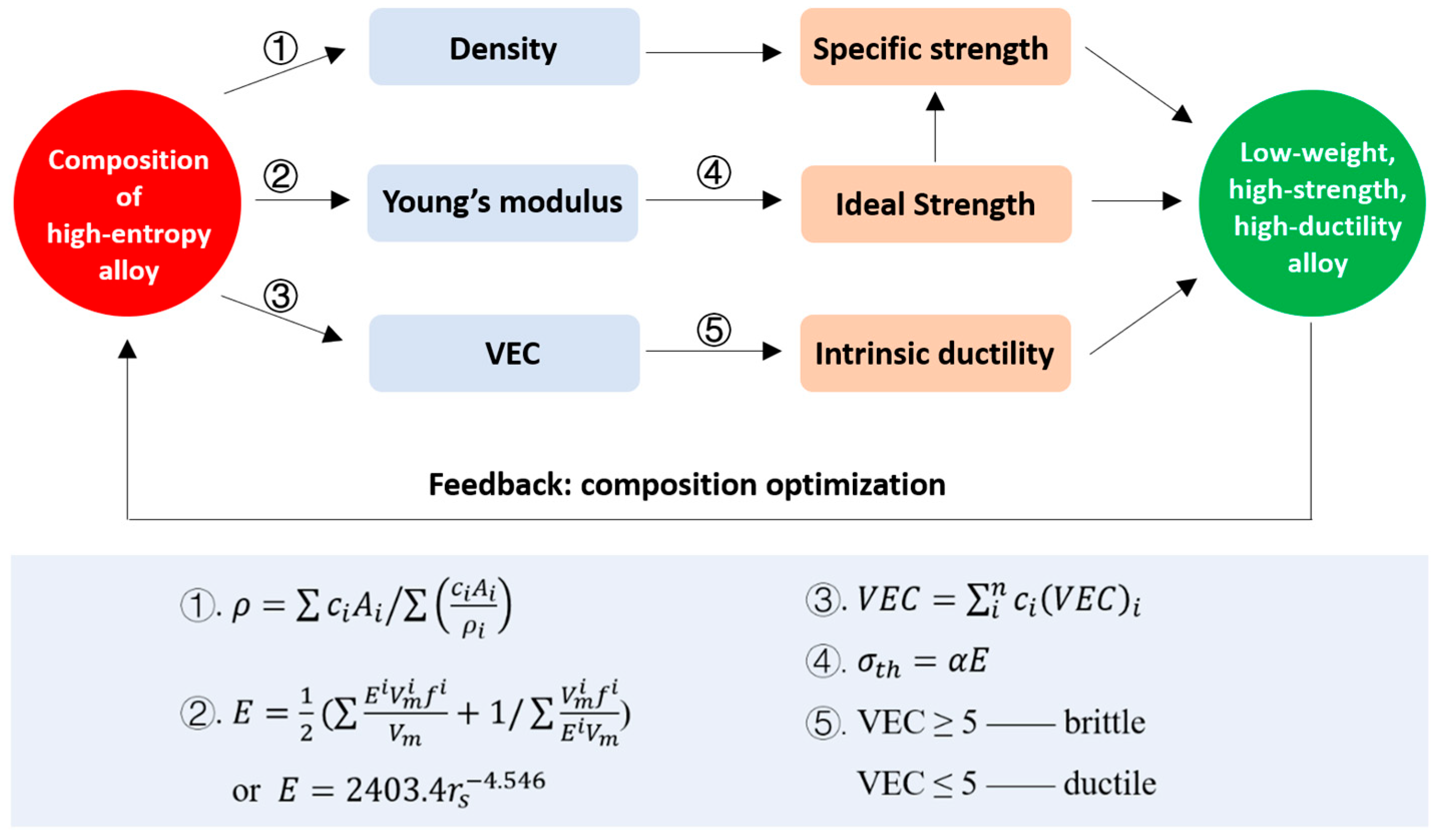 Materials 18 04493 g001