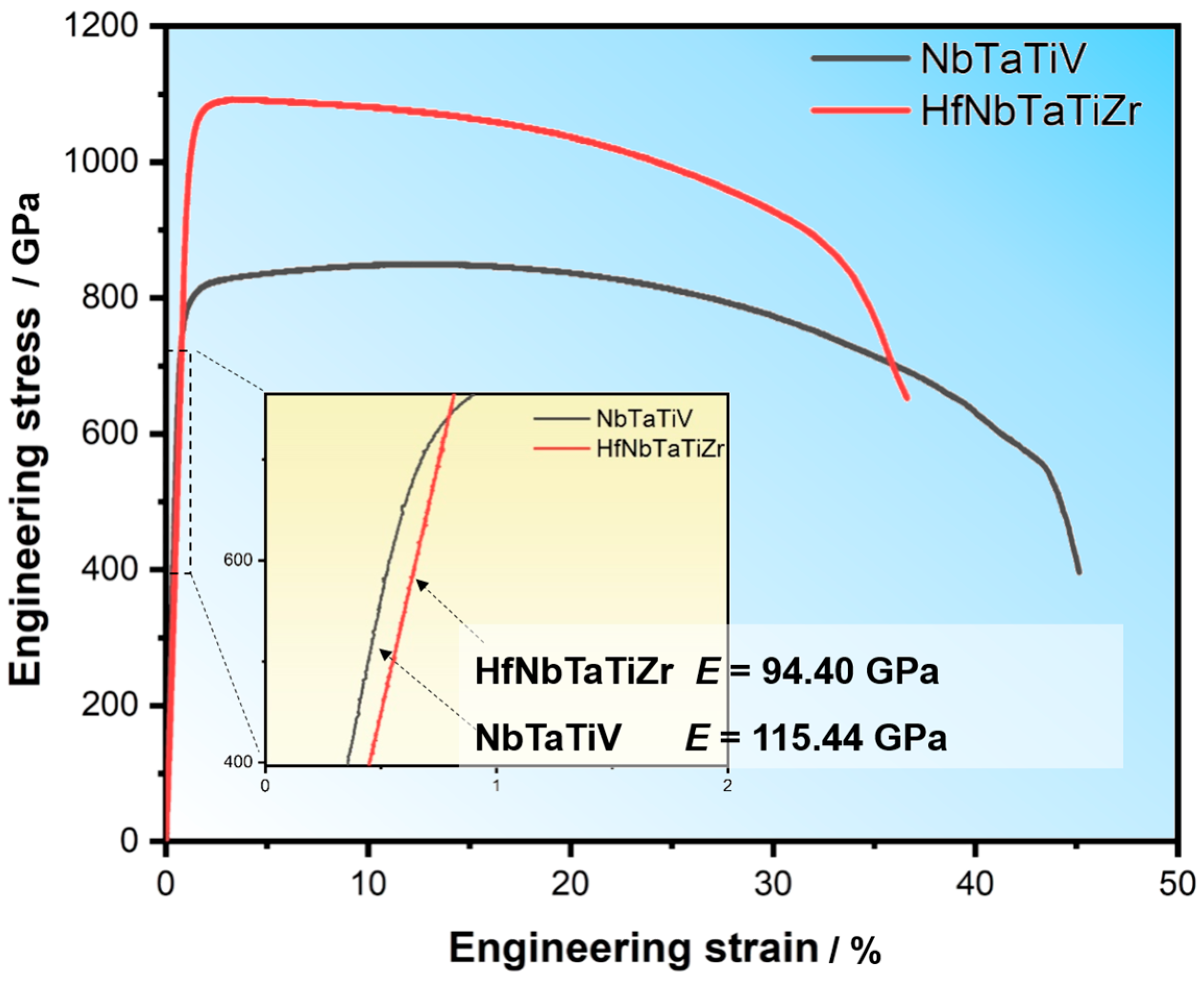 Materials 18 04493 g003