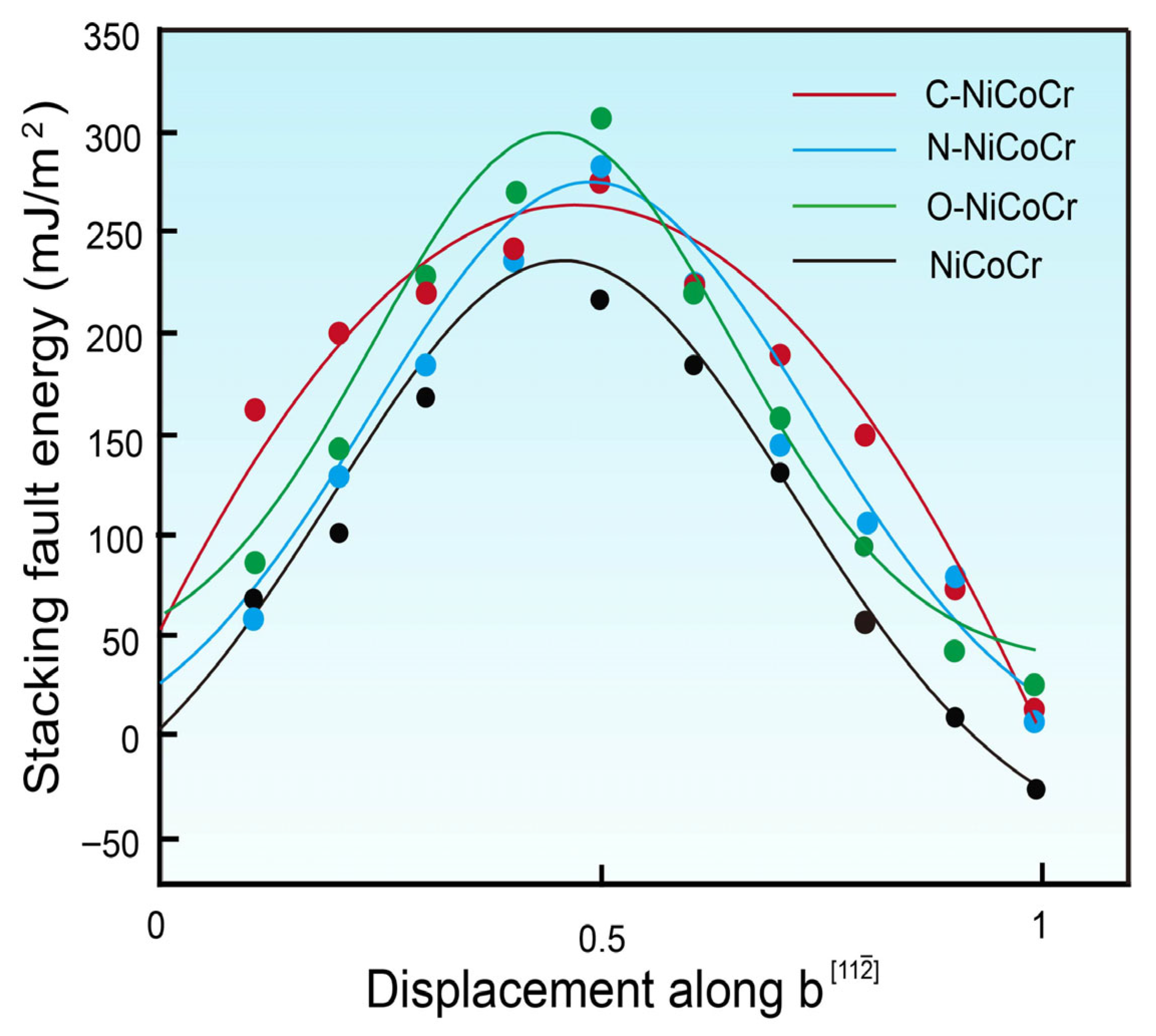 Materials 18 04494 g005