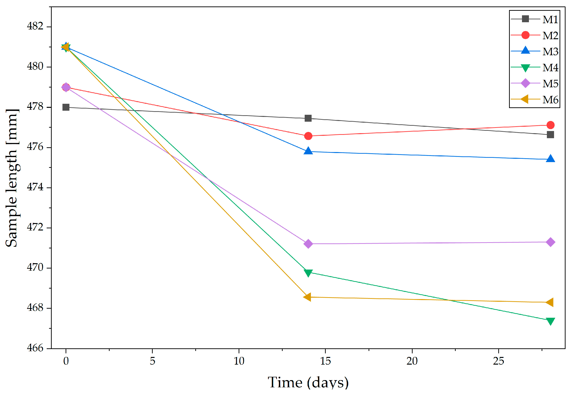 Materials 18 04498 g006 Materials 18 04498 g006