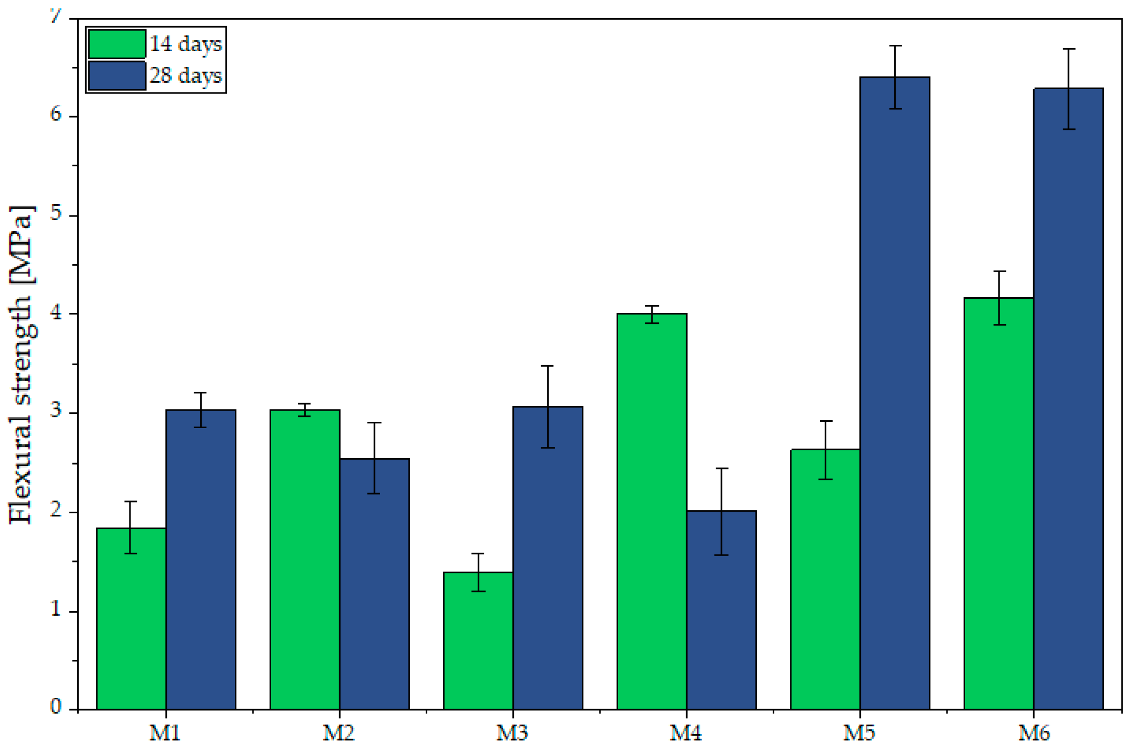 Materials 18 04498 g007 Materials 18 04498 g007