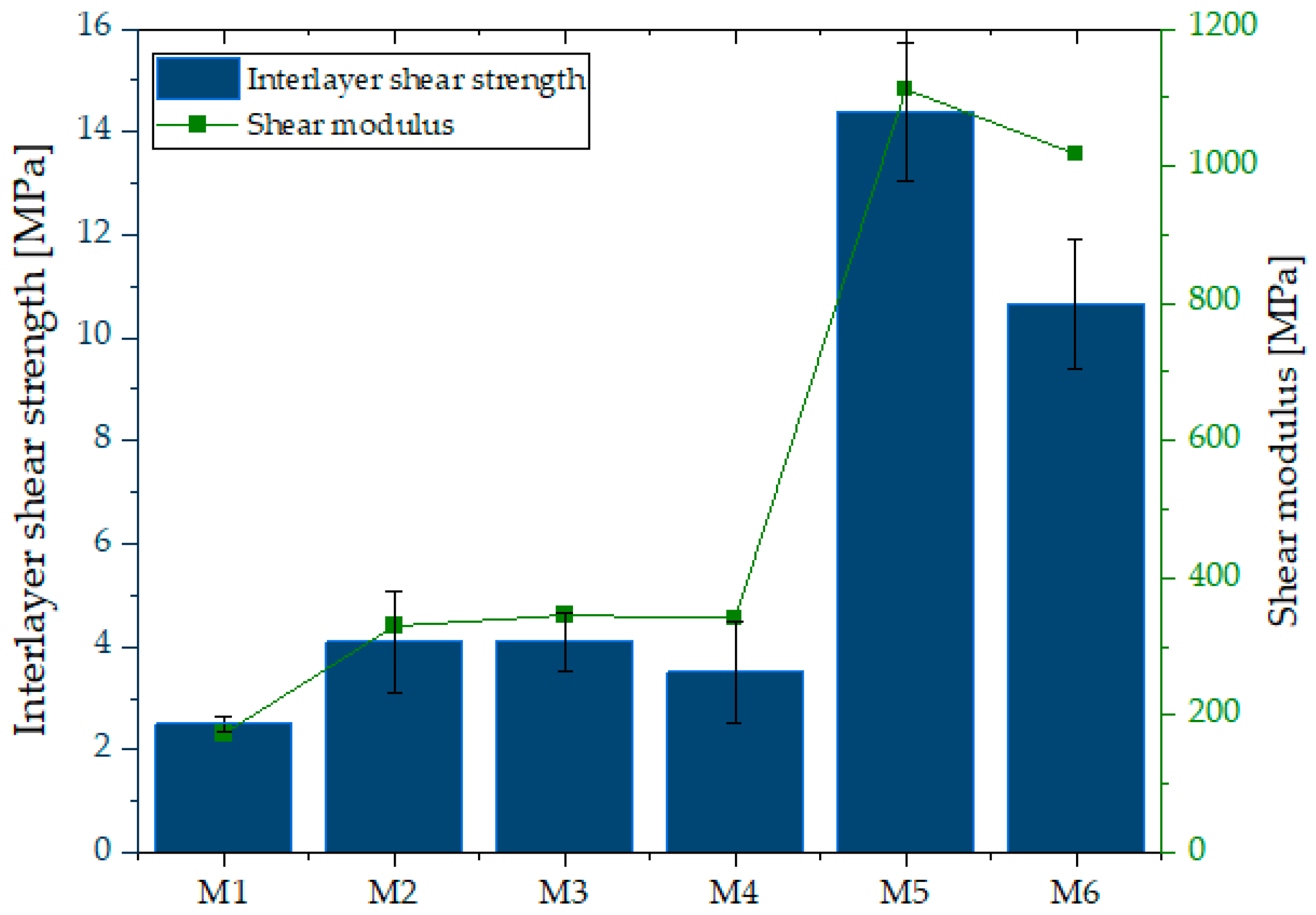 Materials 18 04498 g012 Materials 18 04498 g012