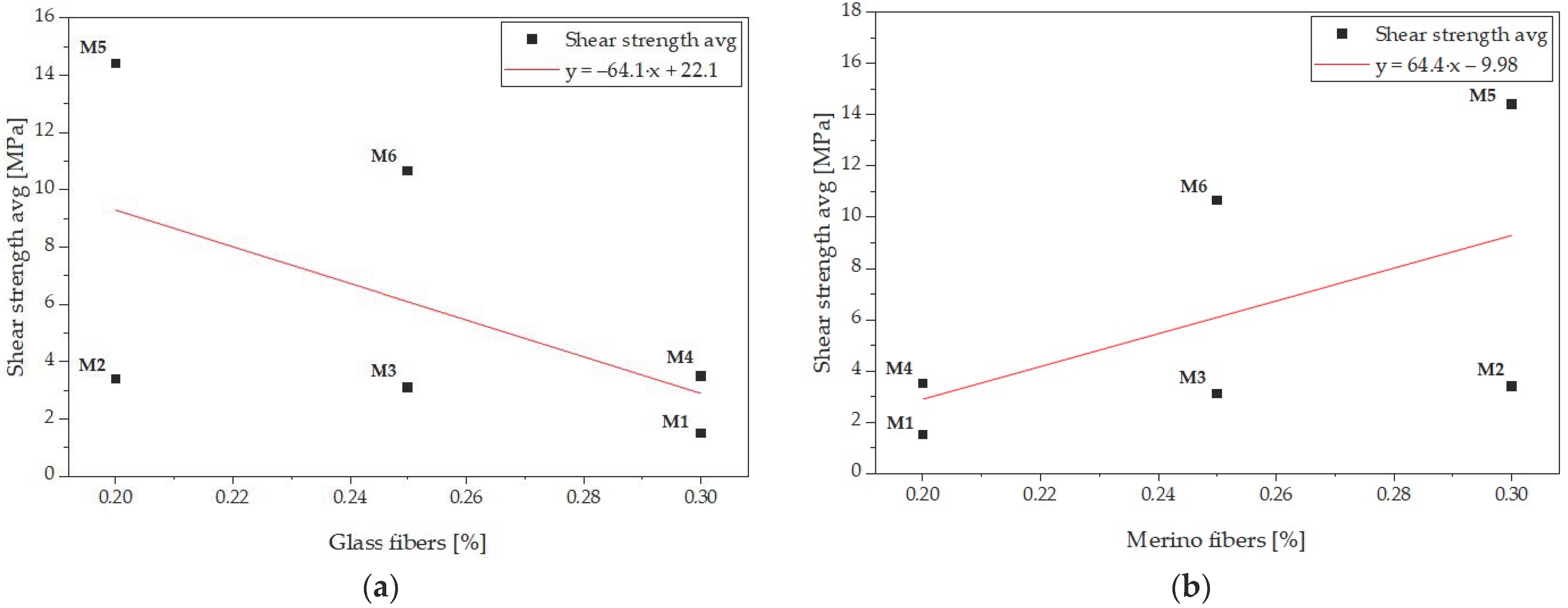 Materials 18 04498 g015 Materials 18 04498 g015