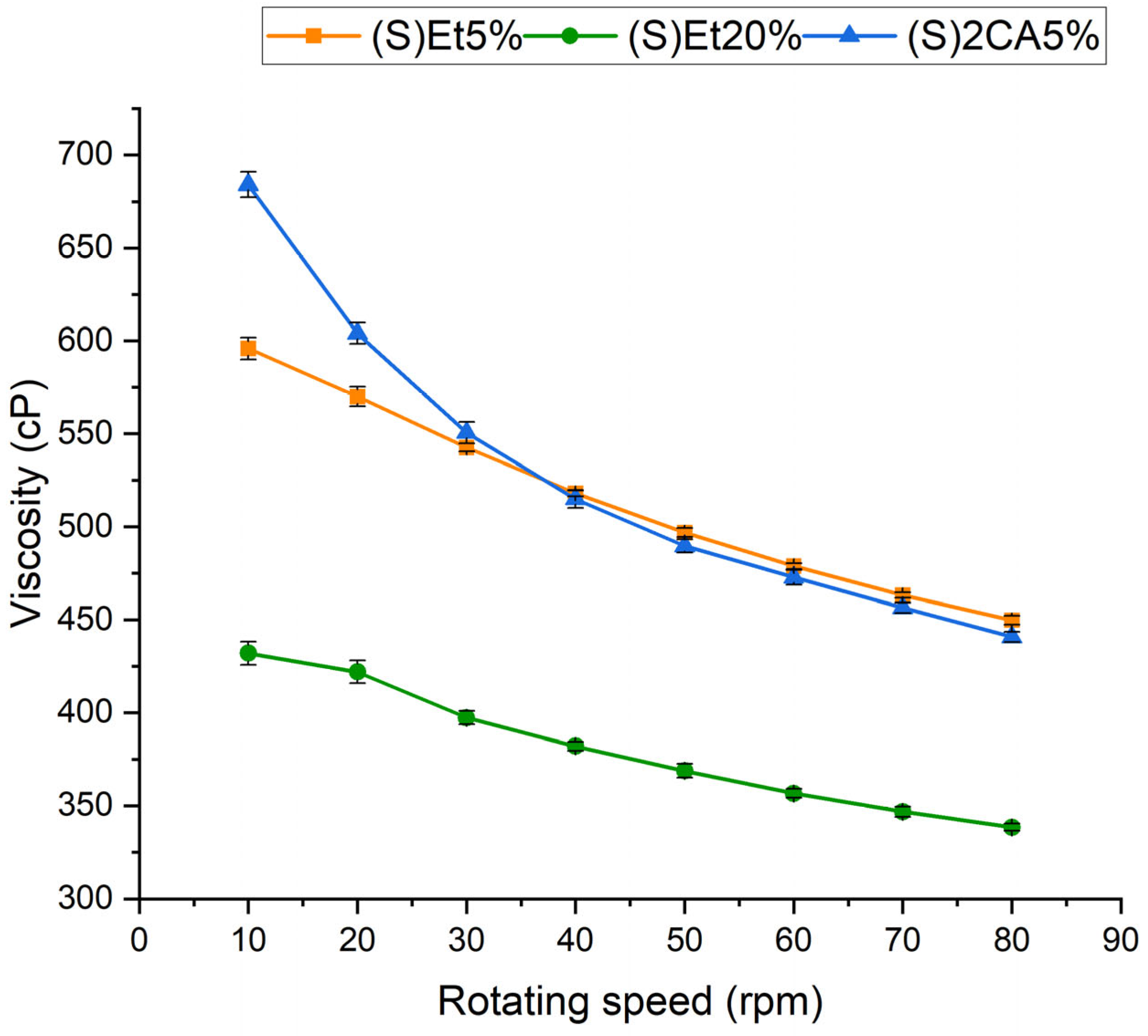 Materials 18 04502 g002