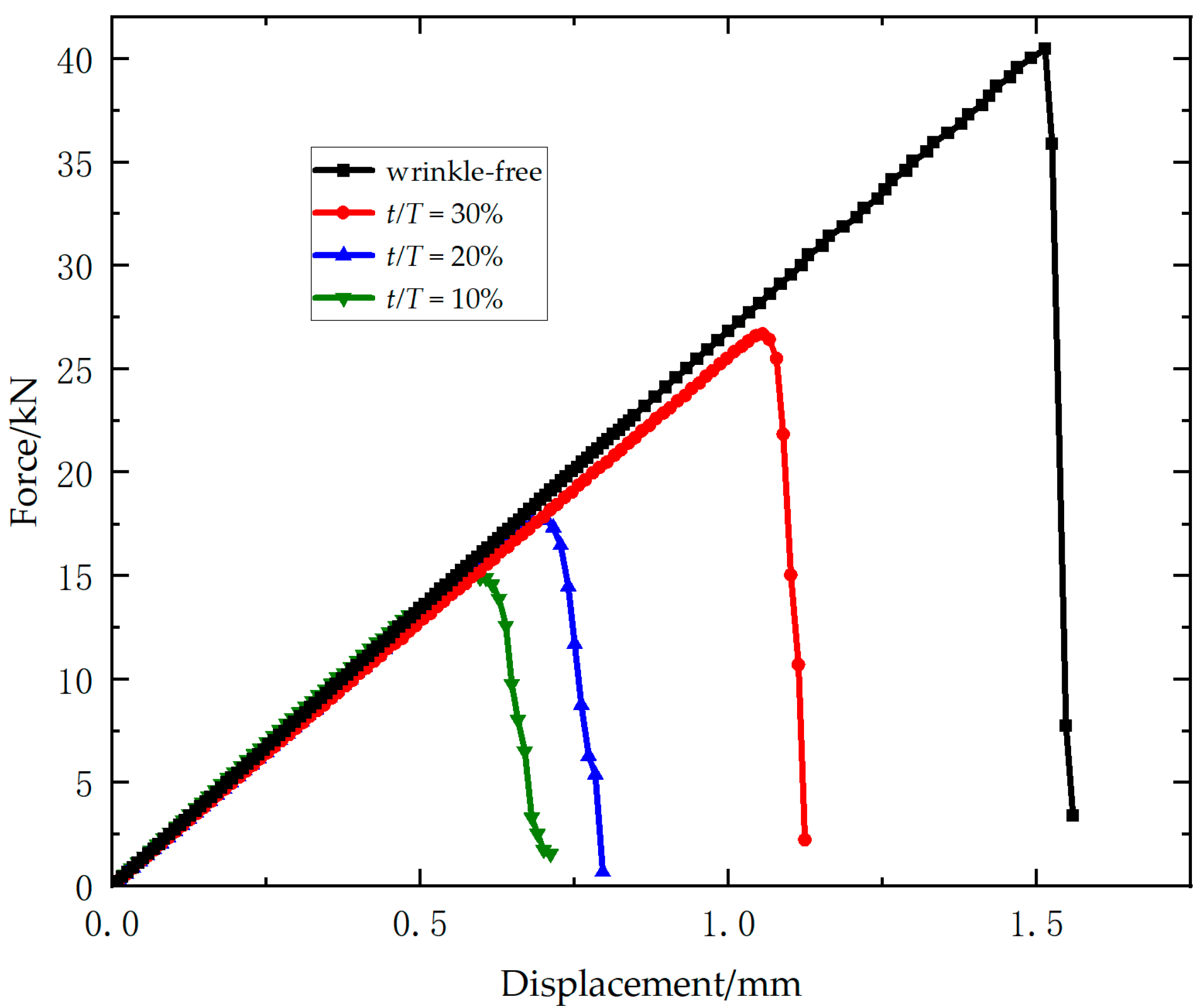 Materials 18 04503 g009