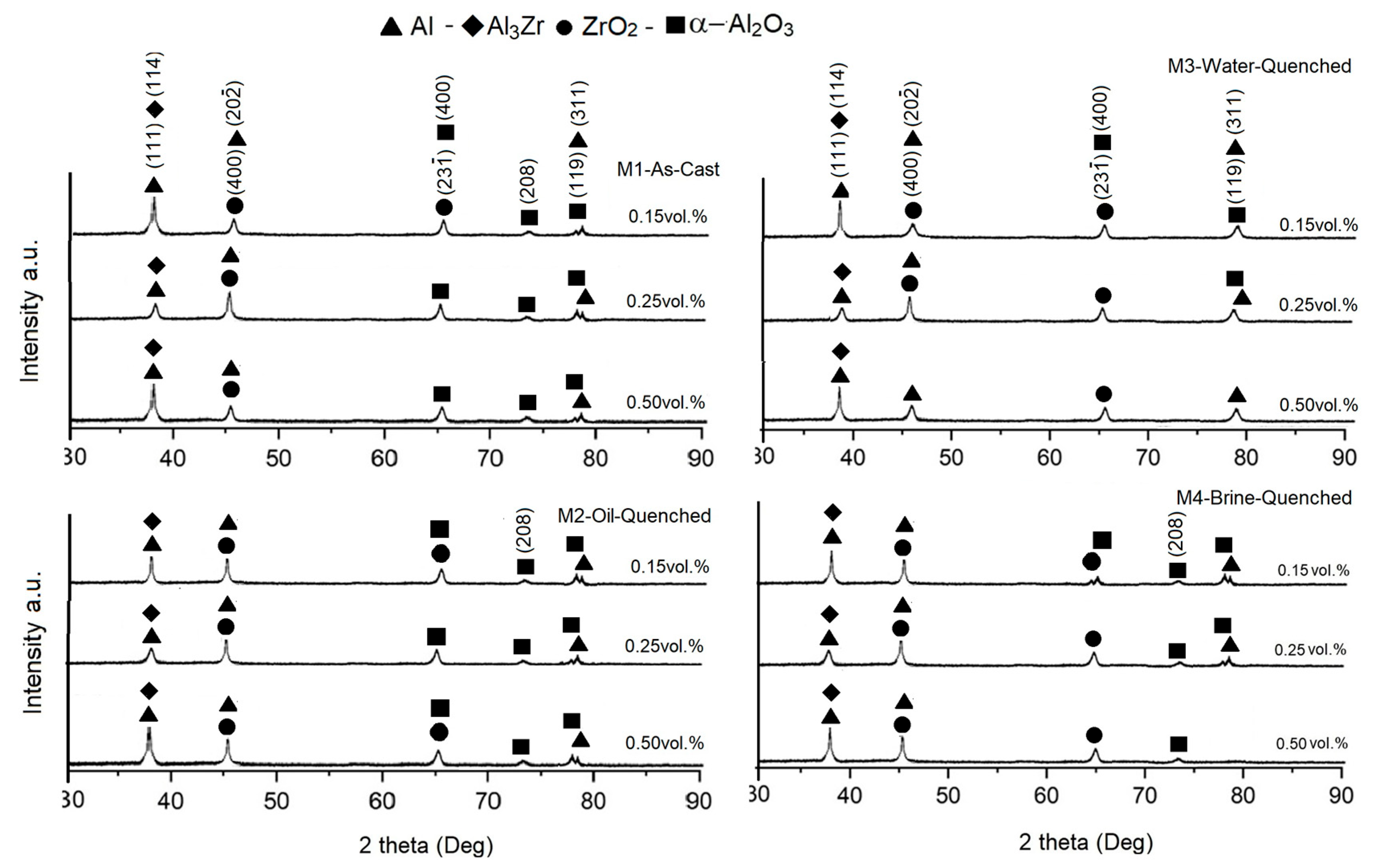 Materials 18 04507 g004