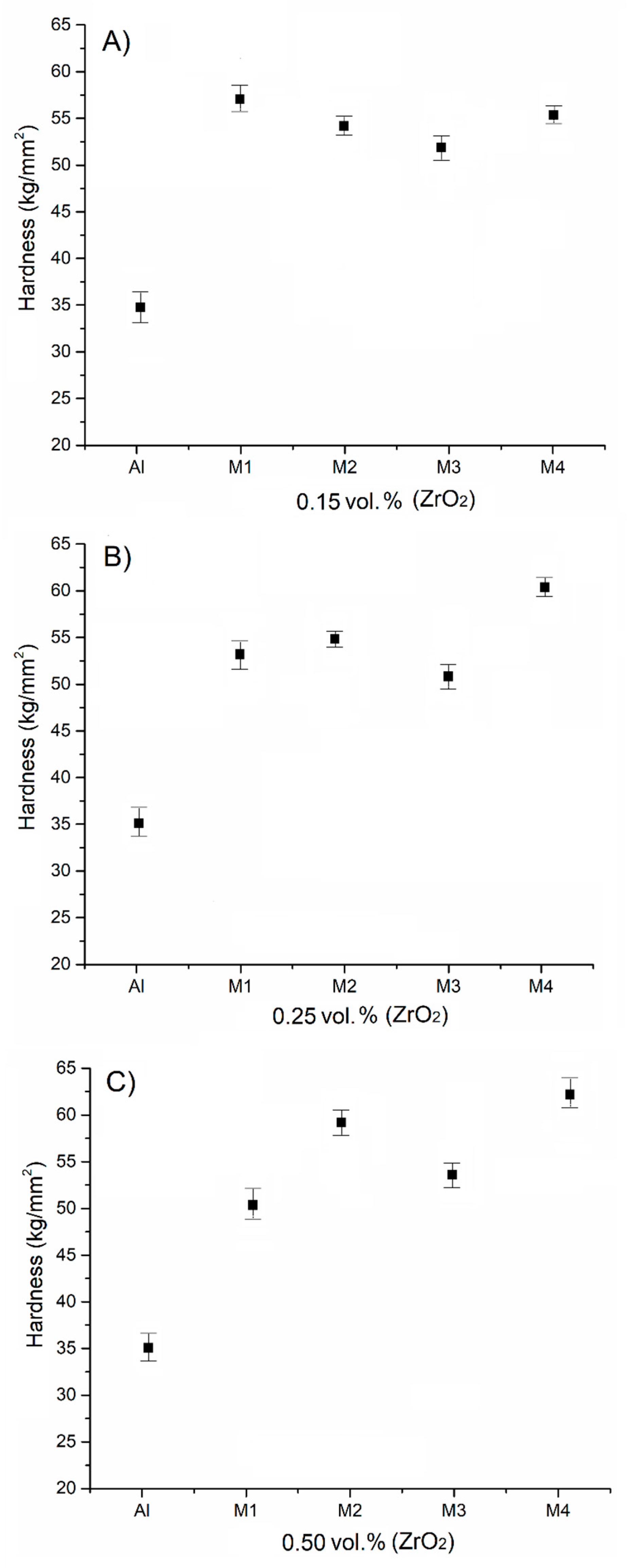 Materials 18 04507 g005