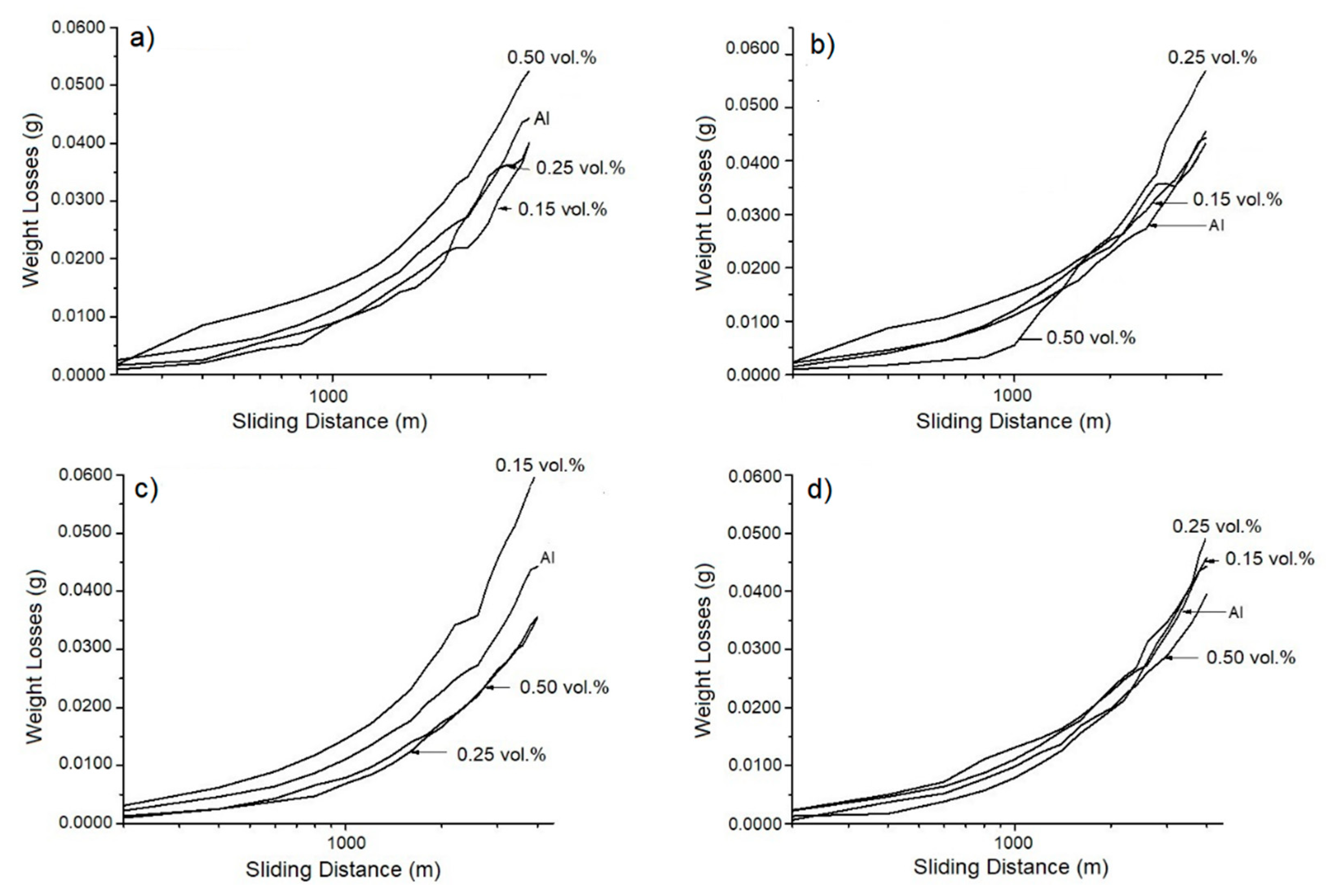 Materials 18 04507 g006