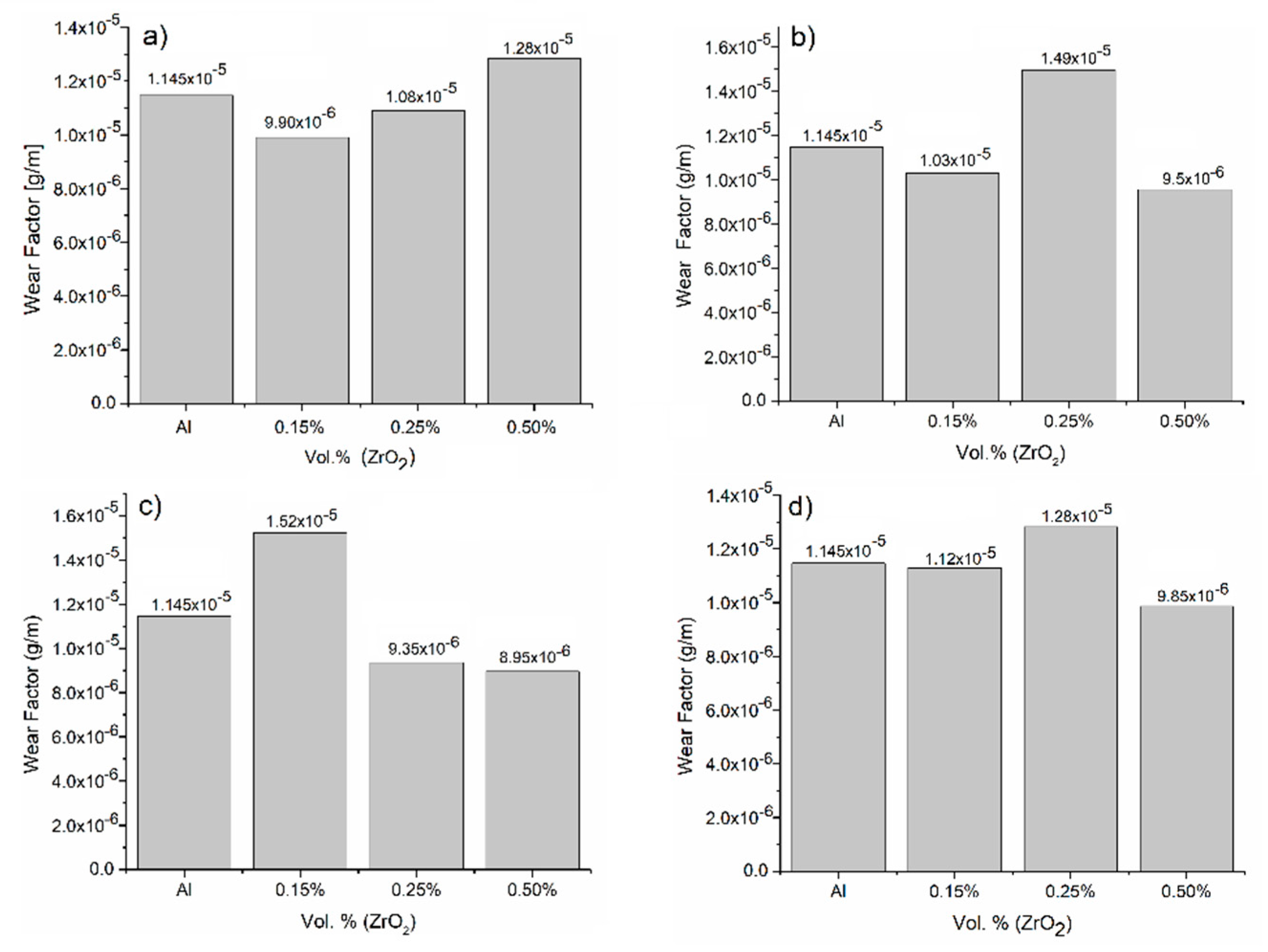 Materials 18 04507 g007