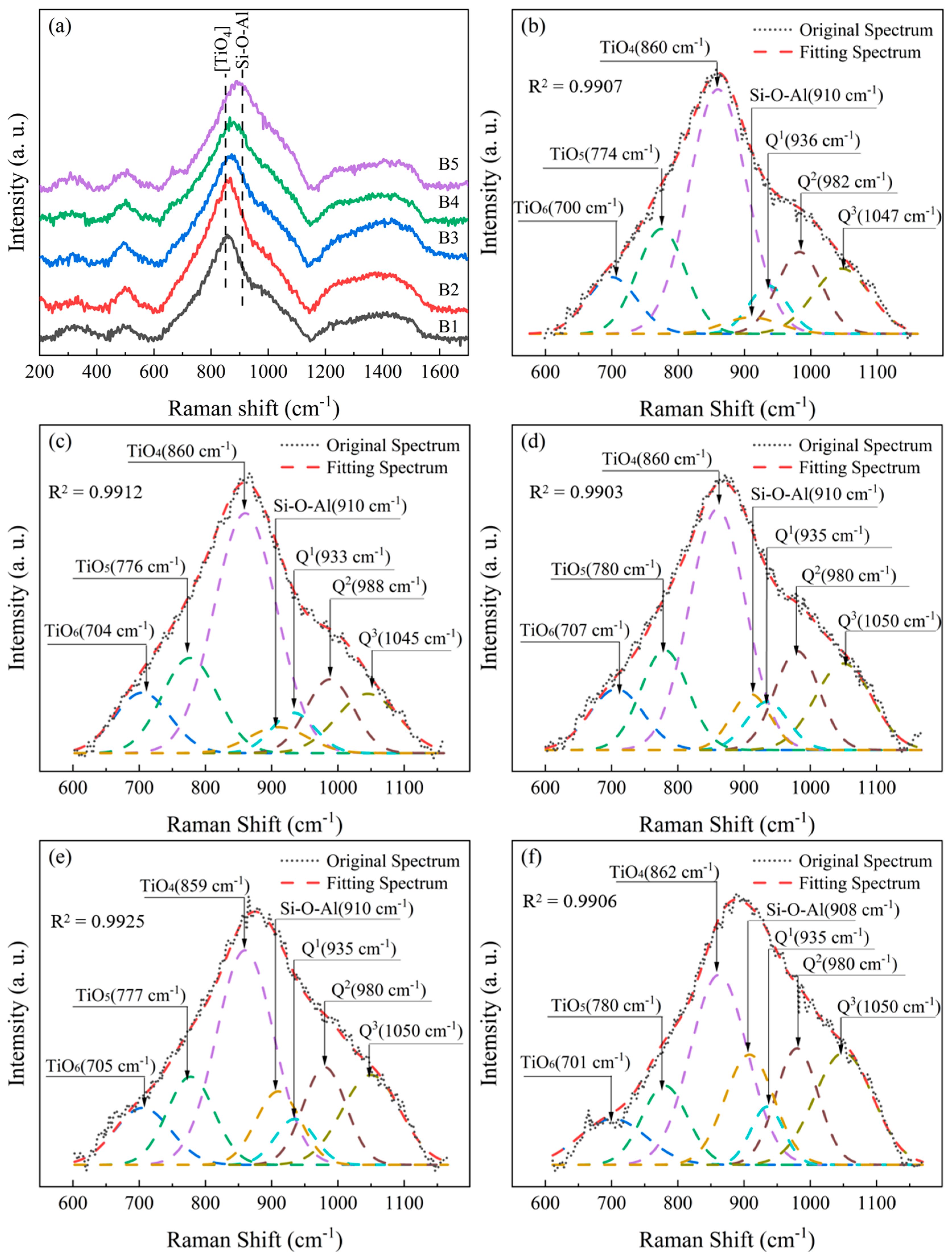 Materials 18 04510 g003