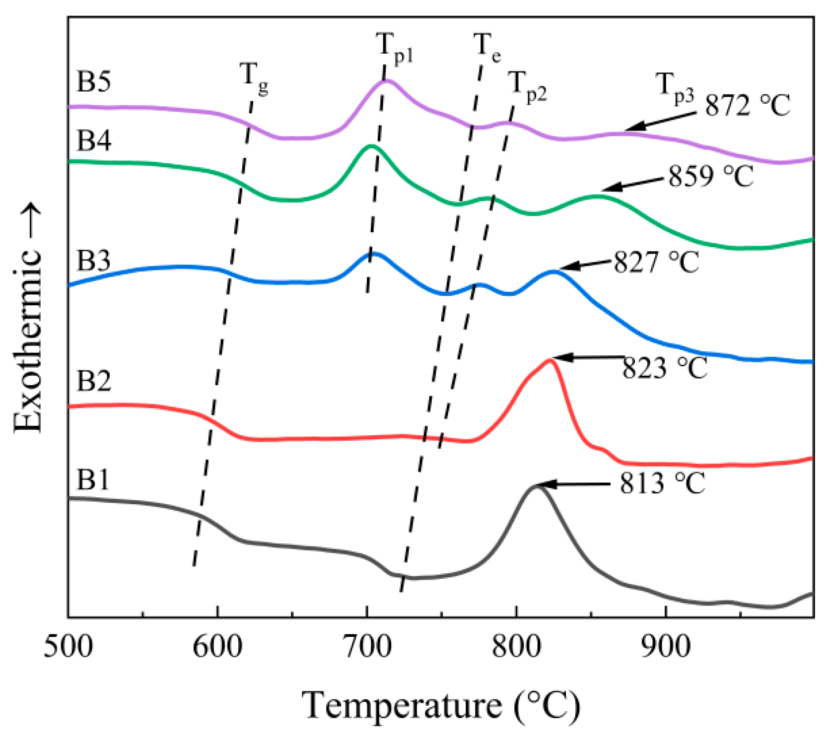 Materials 18 04510 g005