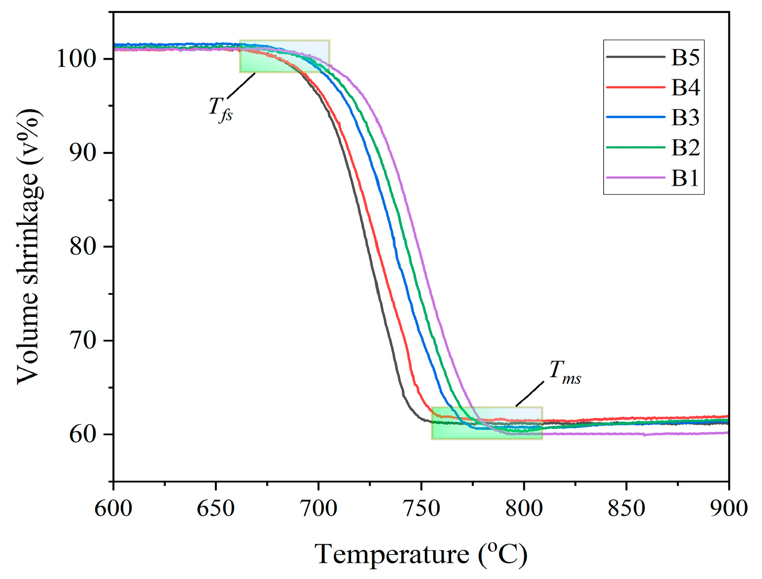 Materials 18 04510 g007