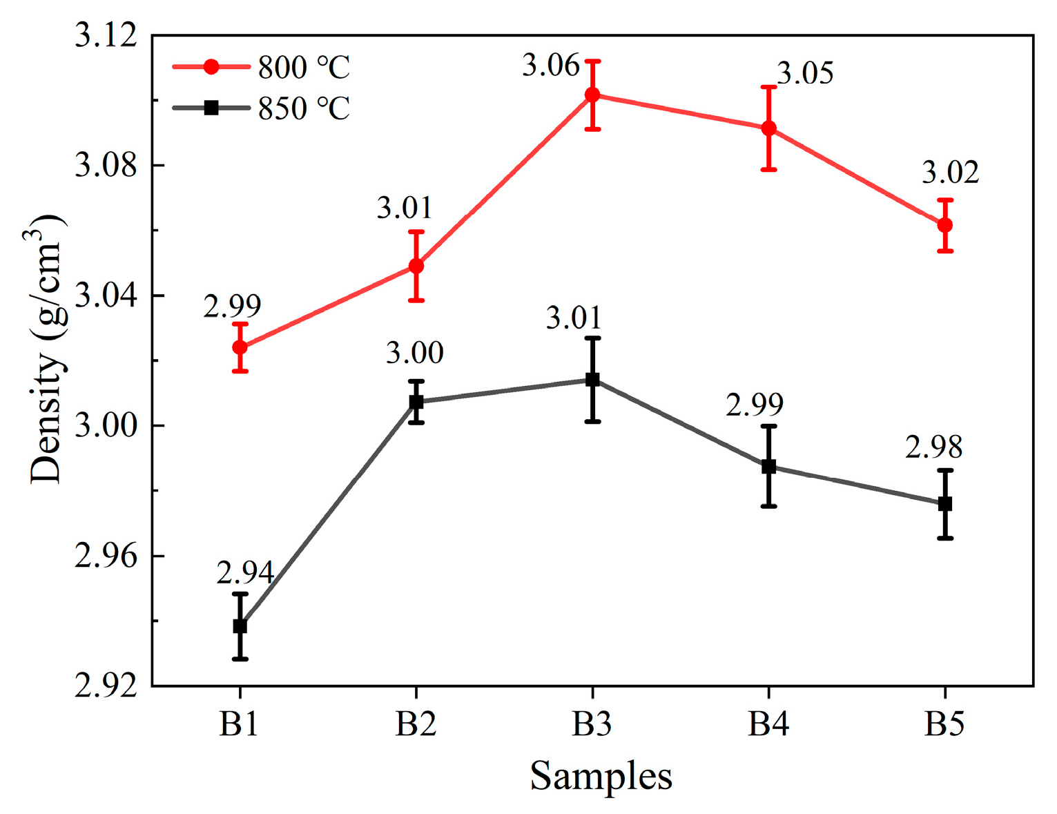 Materials 18 04510 g012