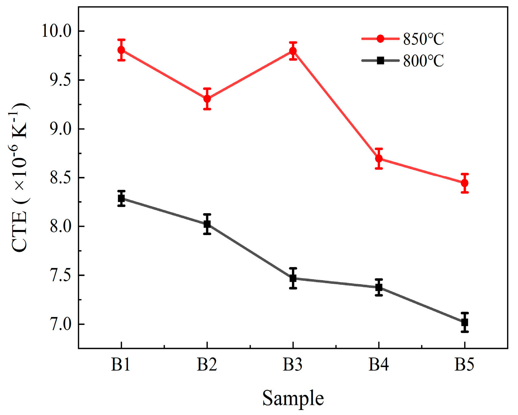 Materials 18 04510 g015