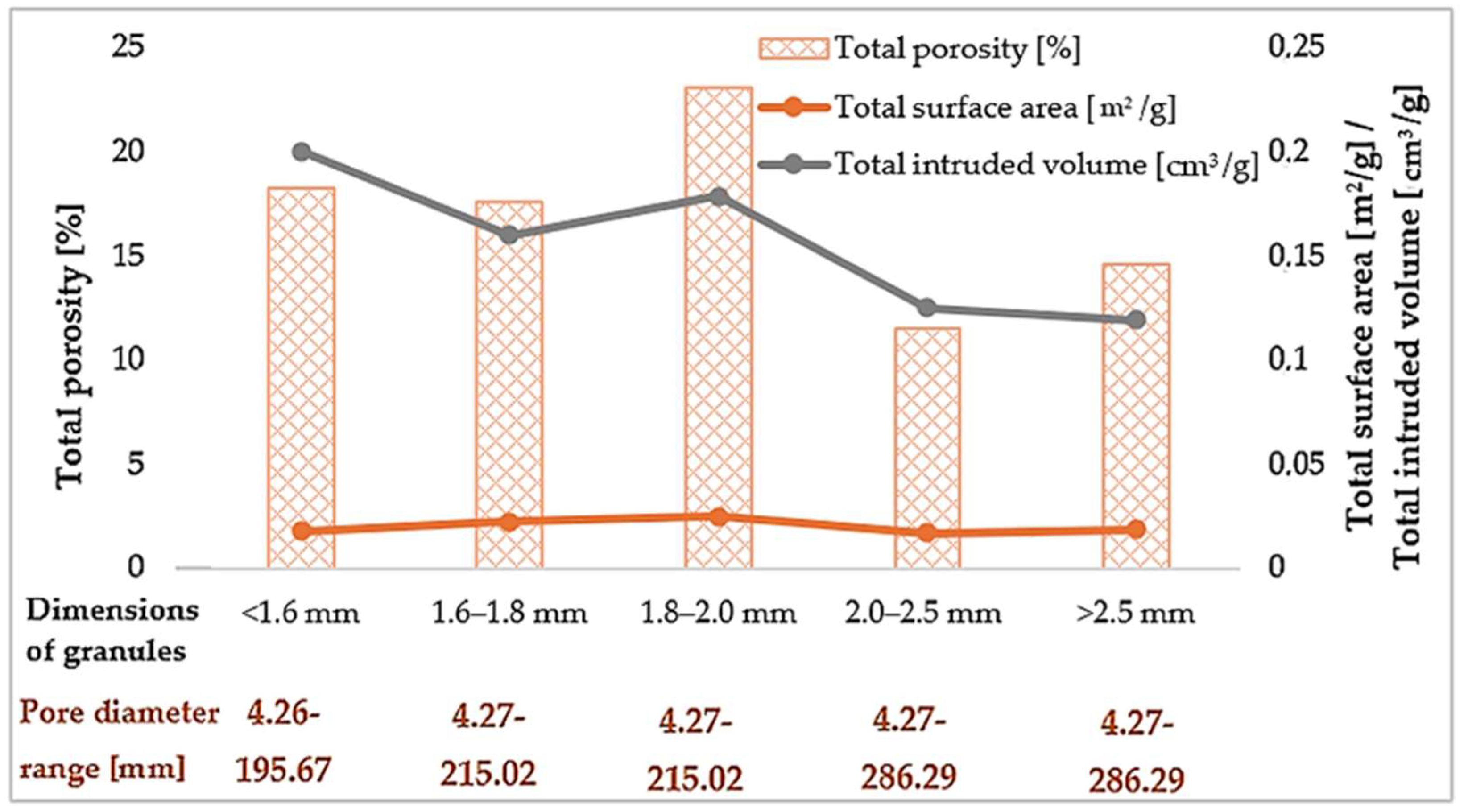 Materials 18 04512 g001
