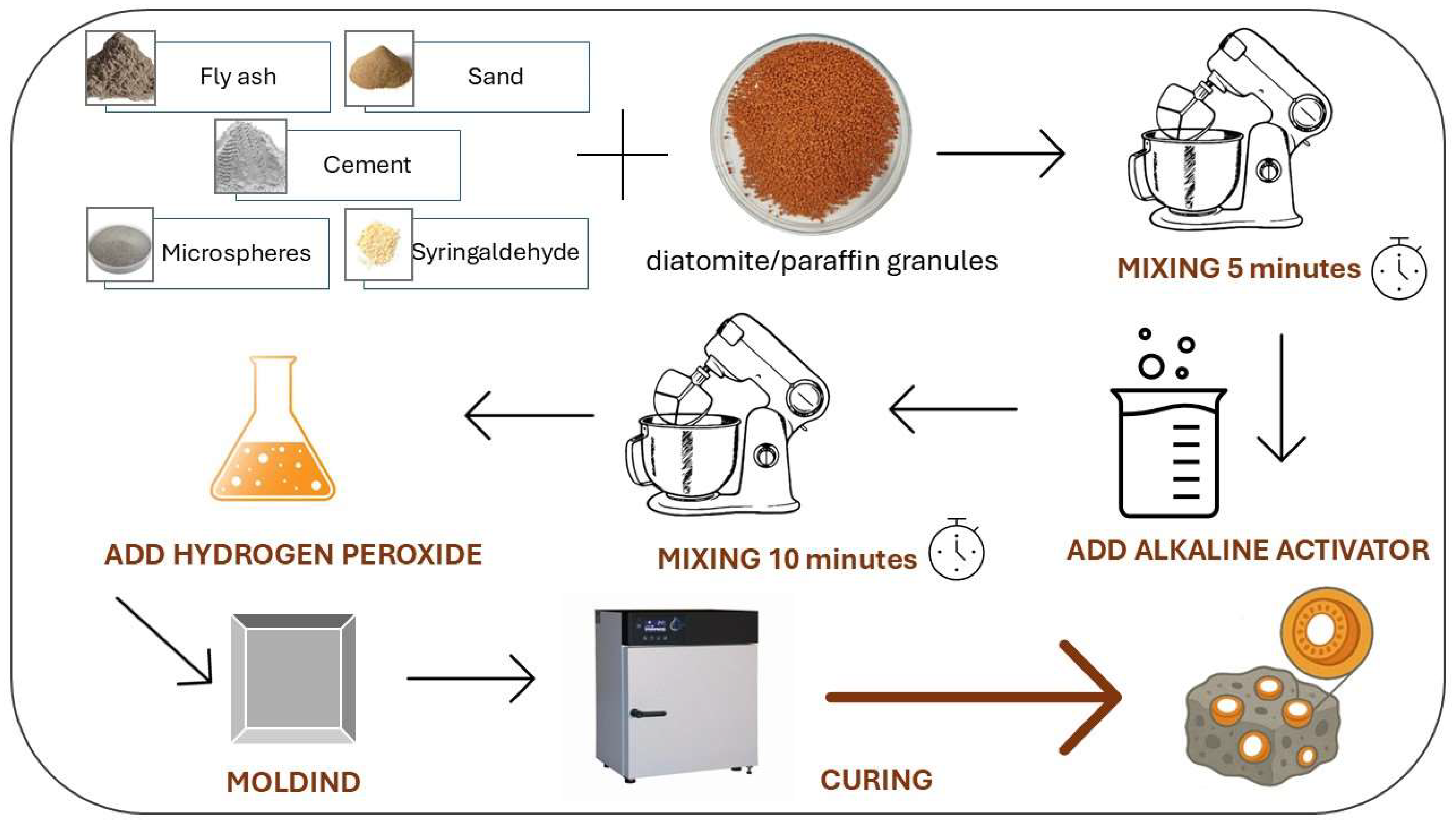 Materials 18 04512 g003