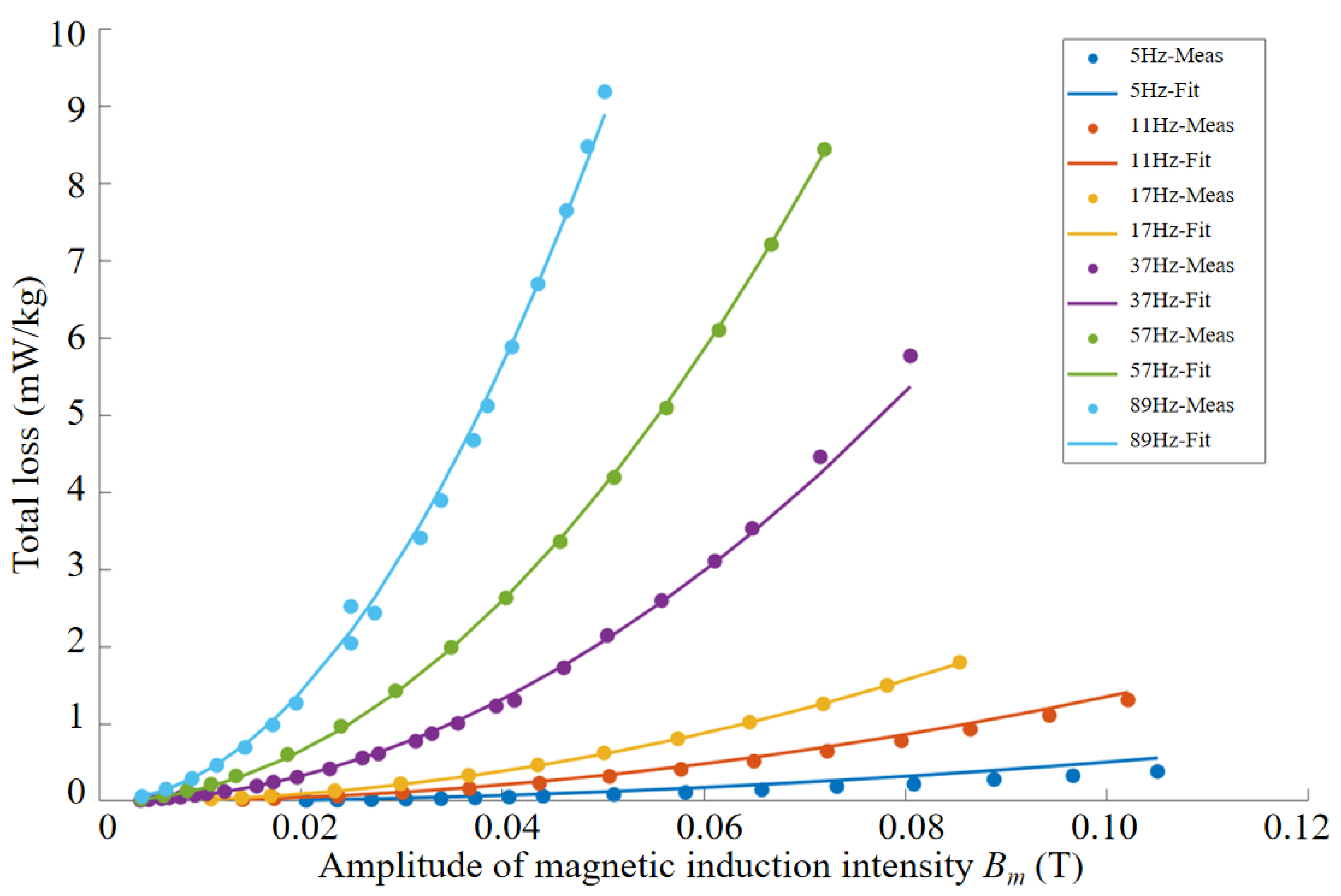 Materials 18 04527 g009