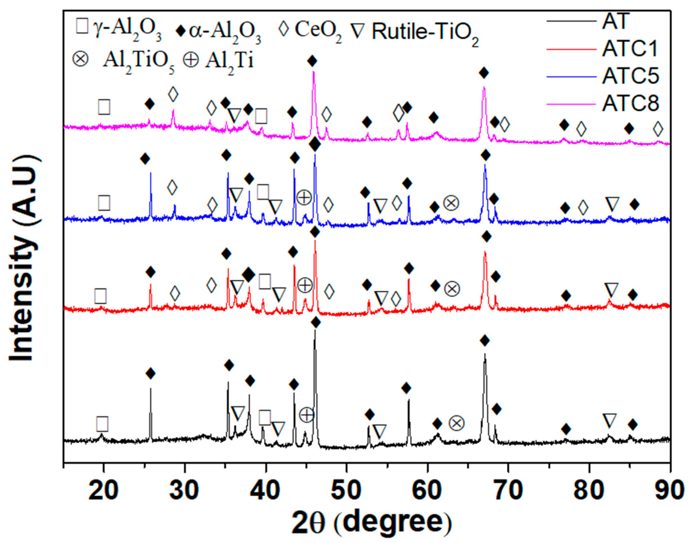 Materials 18 04532 g003