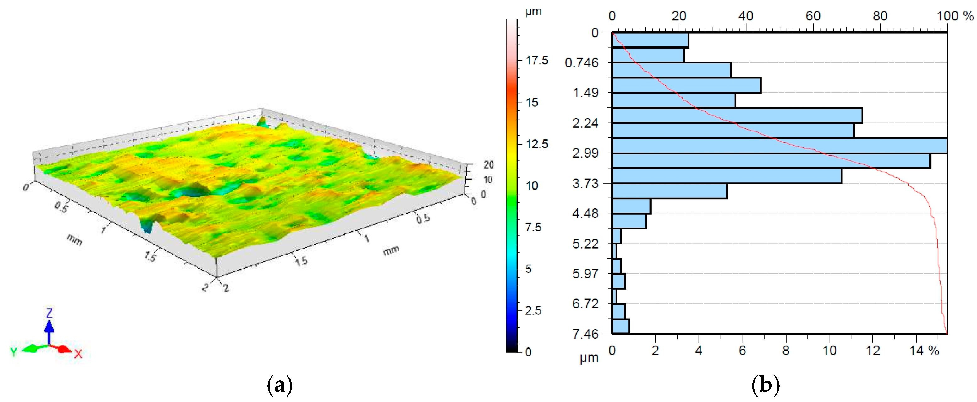 Materials 18 04534 g001