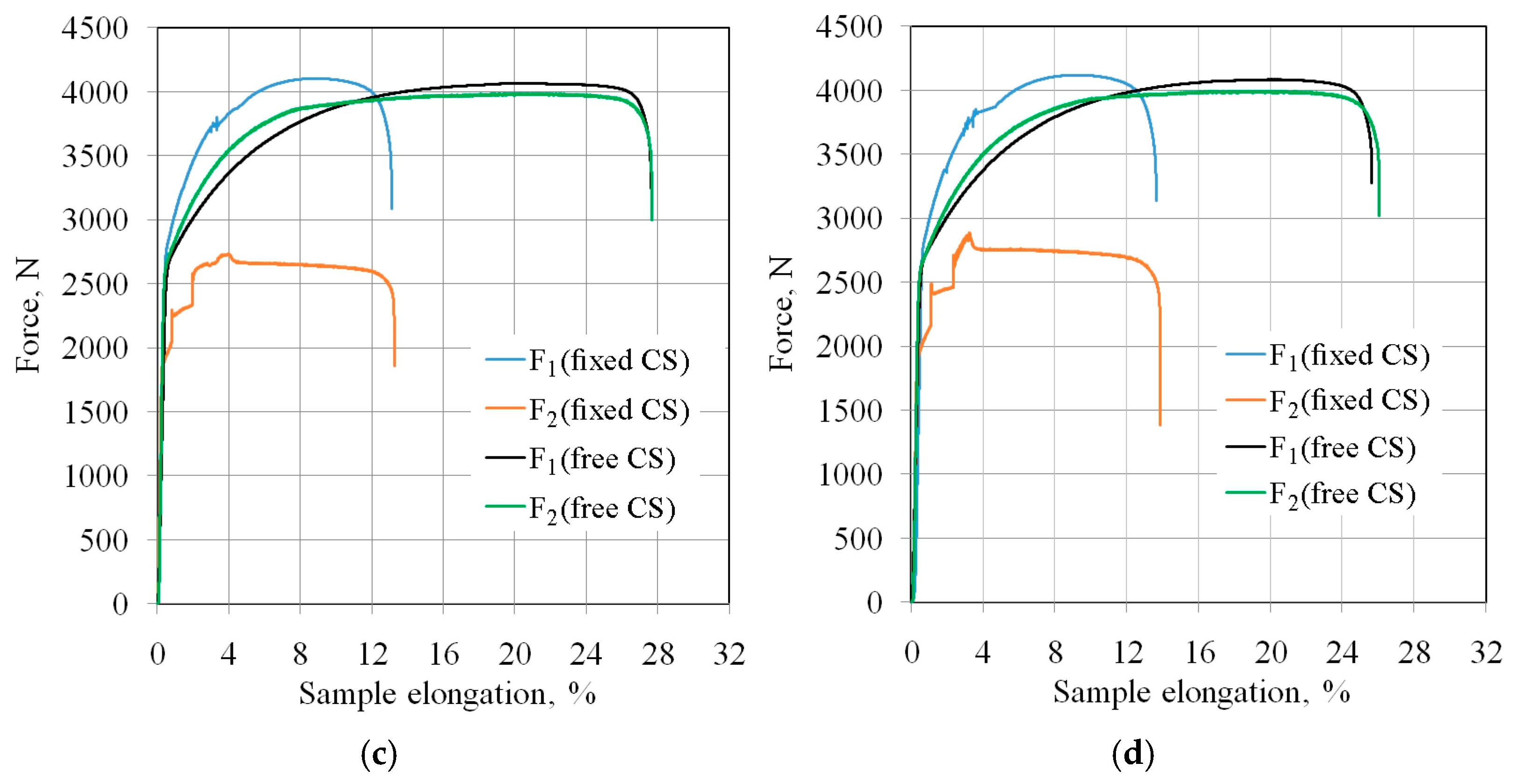 Materials 18 04534 g011b