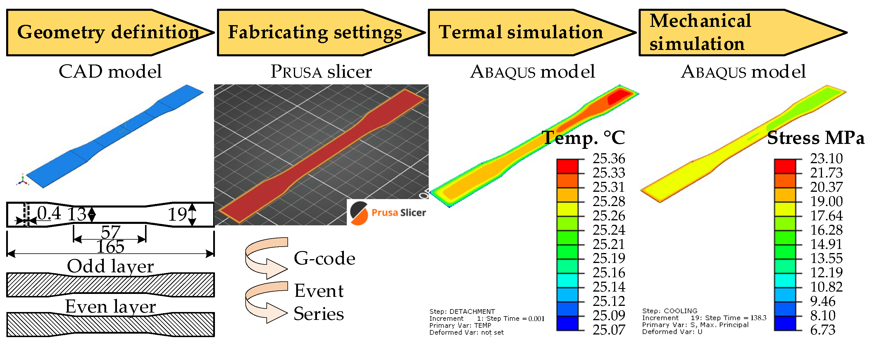 Materials 18 04537 g003