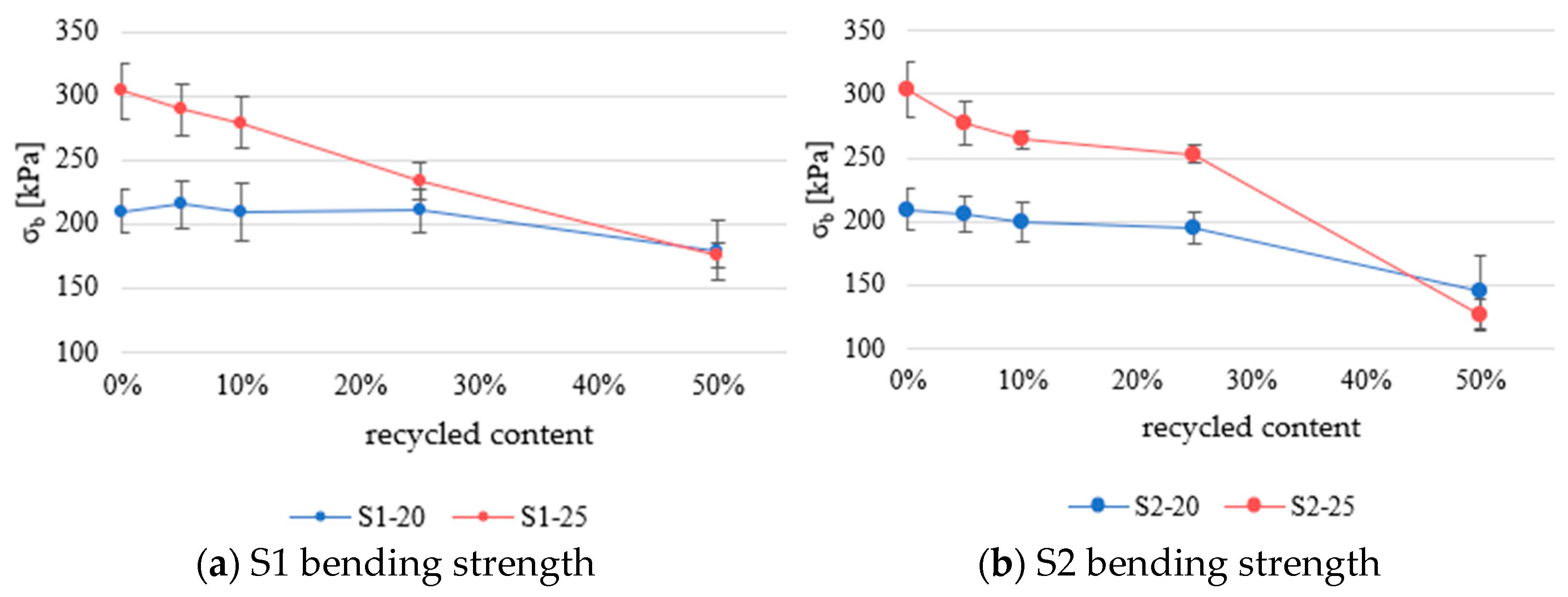 Materials 18 04547 g008