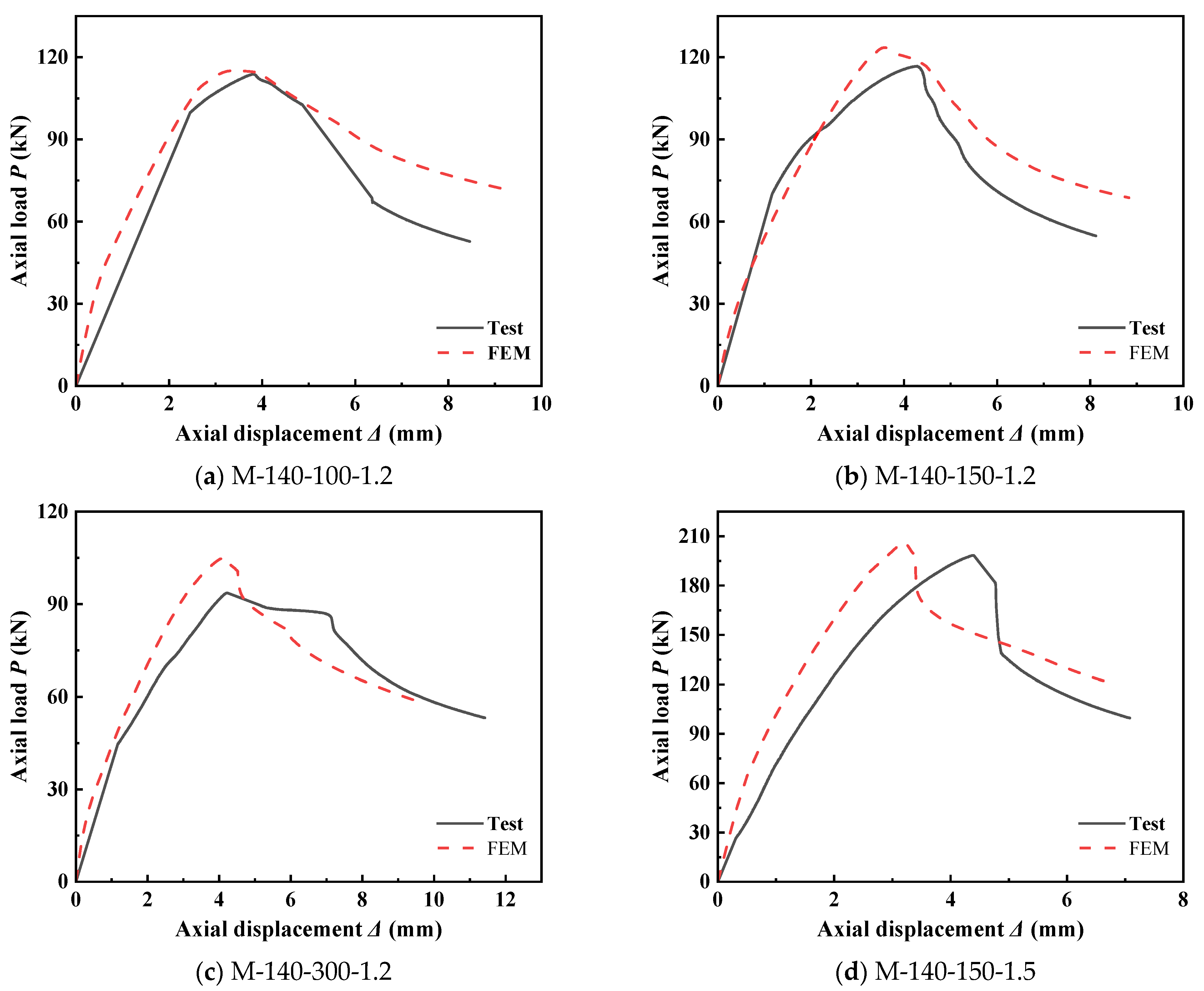 Materials 18 04548 g003