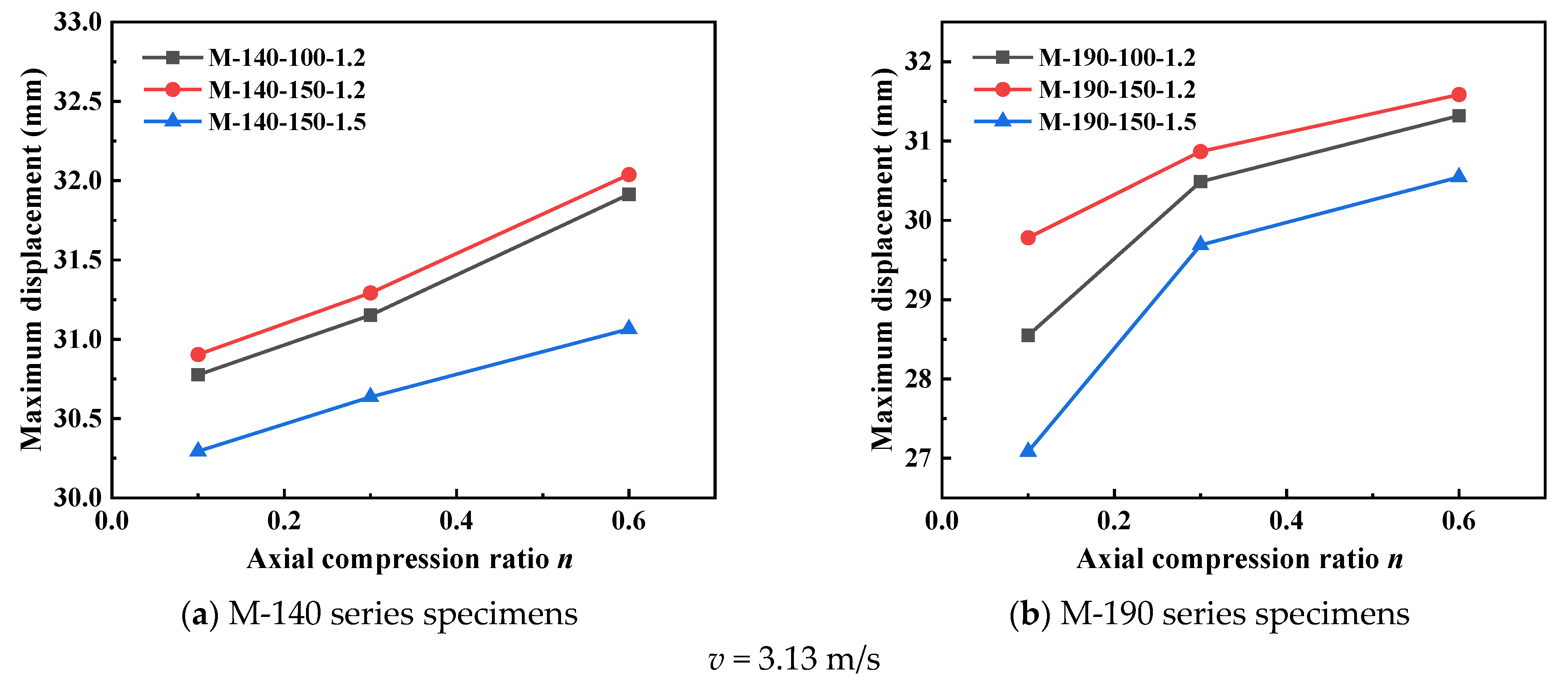 Materials 18 04548 g010a