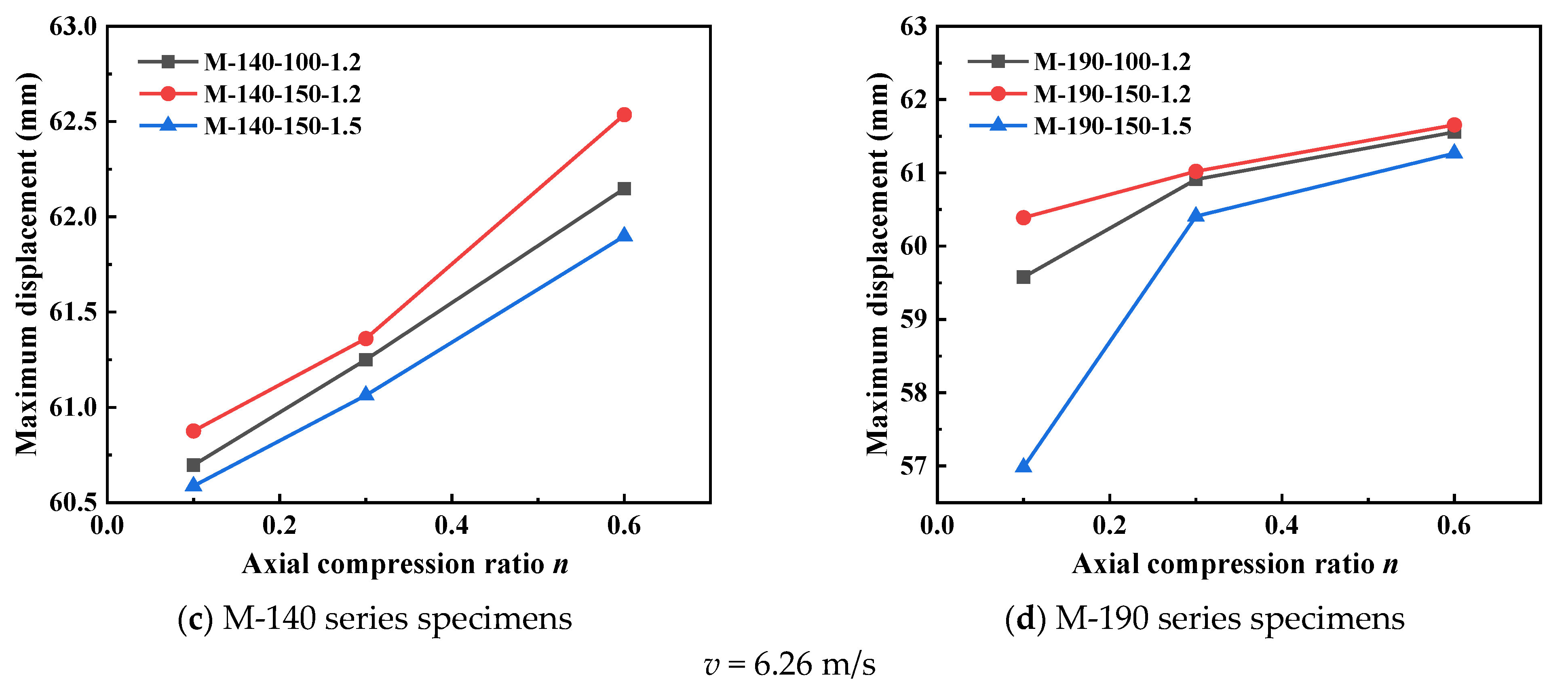 Materials 18 04548 g010b