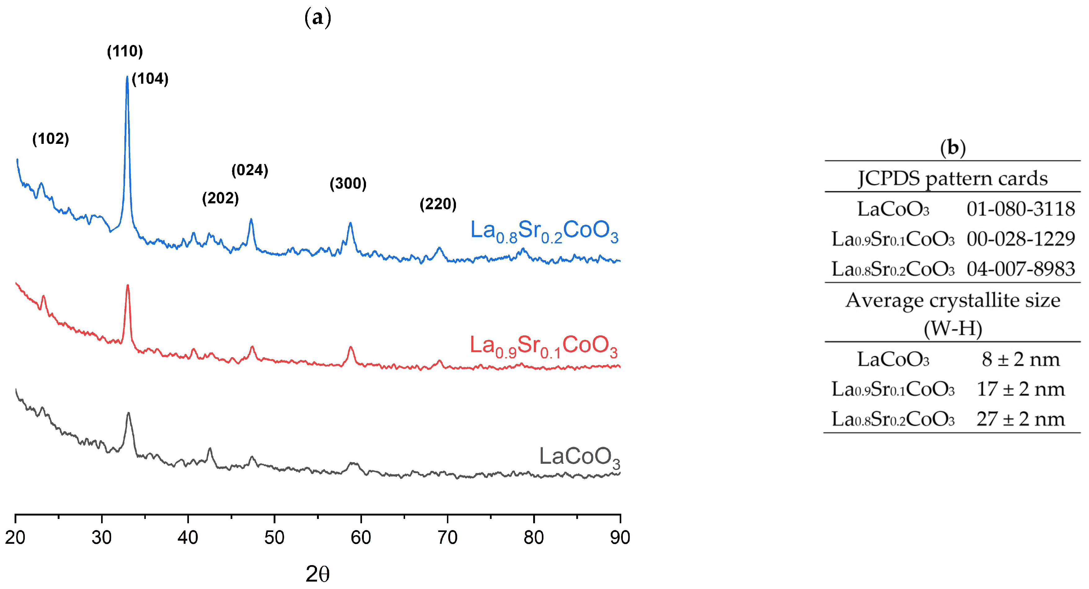 Materials 18 04550 g003
