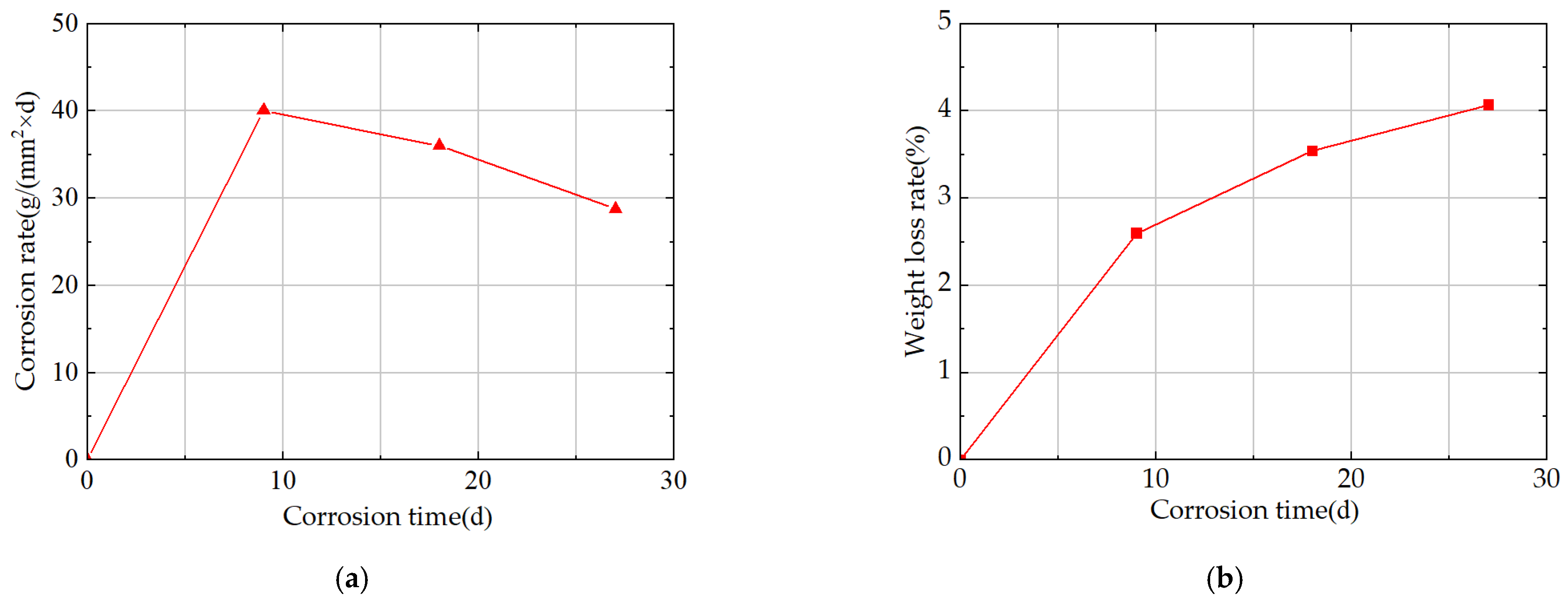 Materials 18 04551 g004