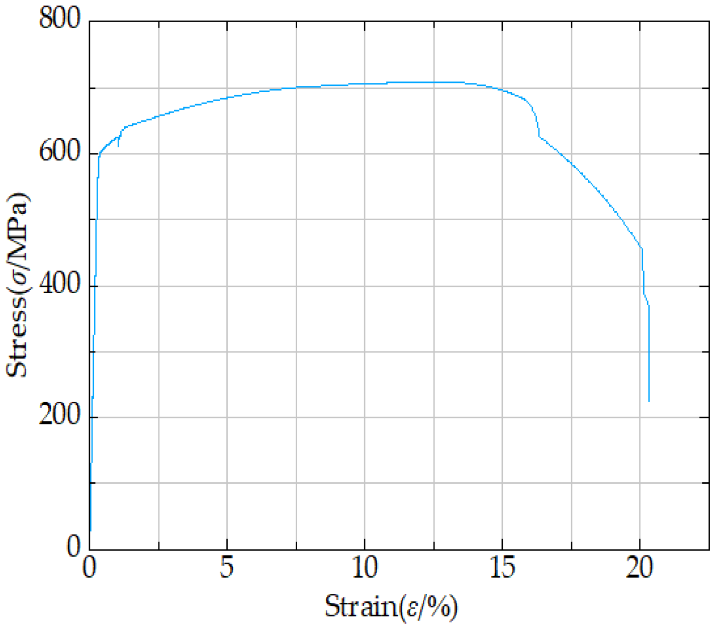 Materials 18 04551 g010
