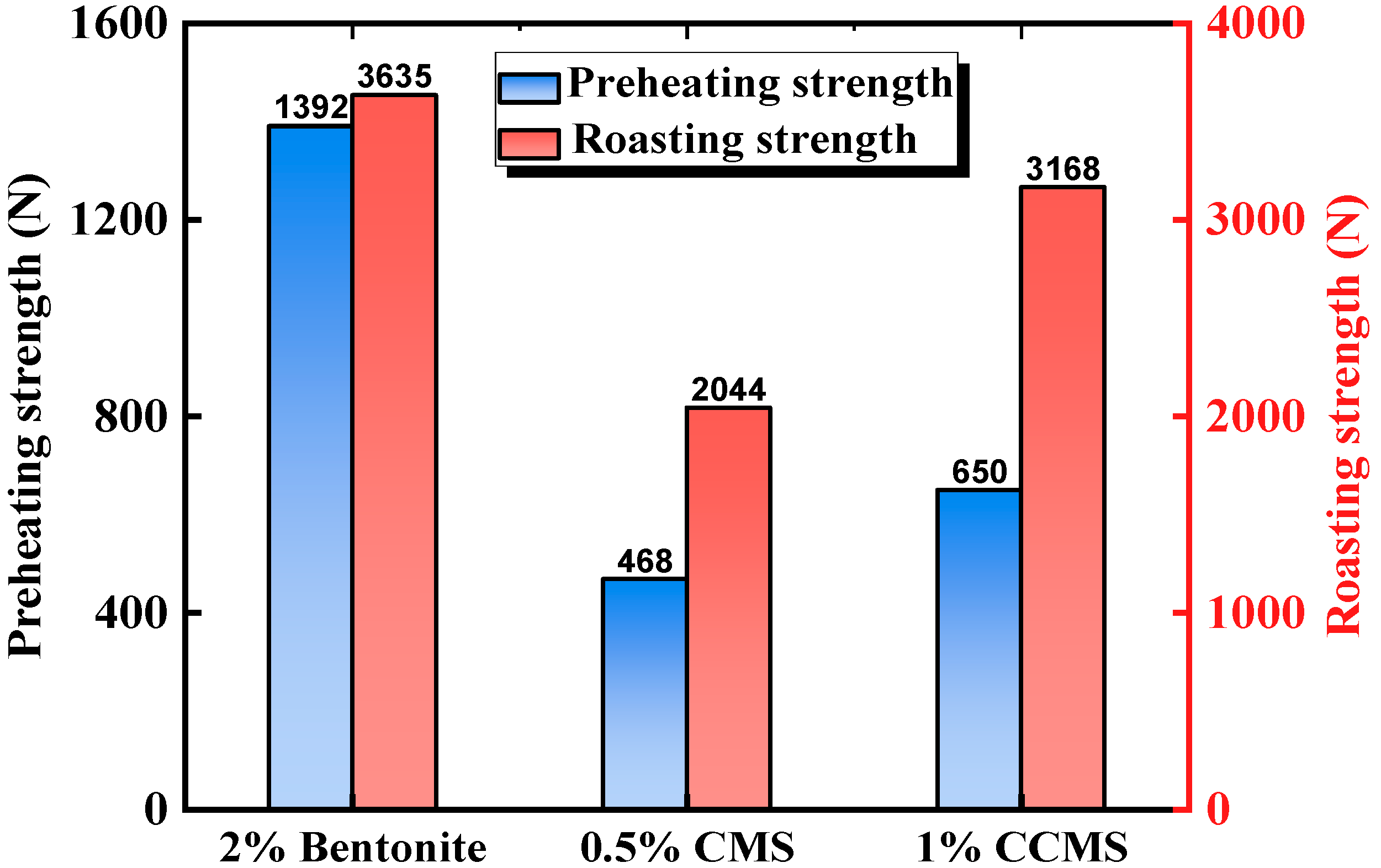 Materials 18 04553 g015
