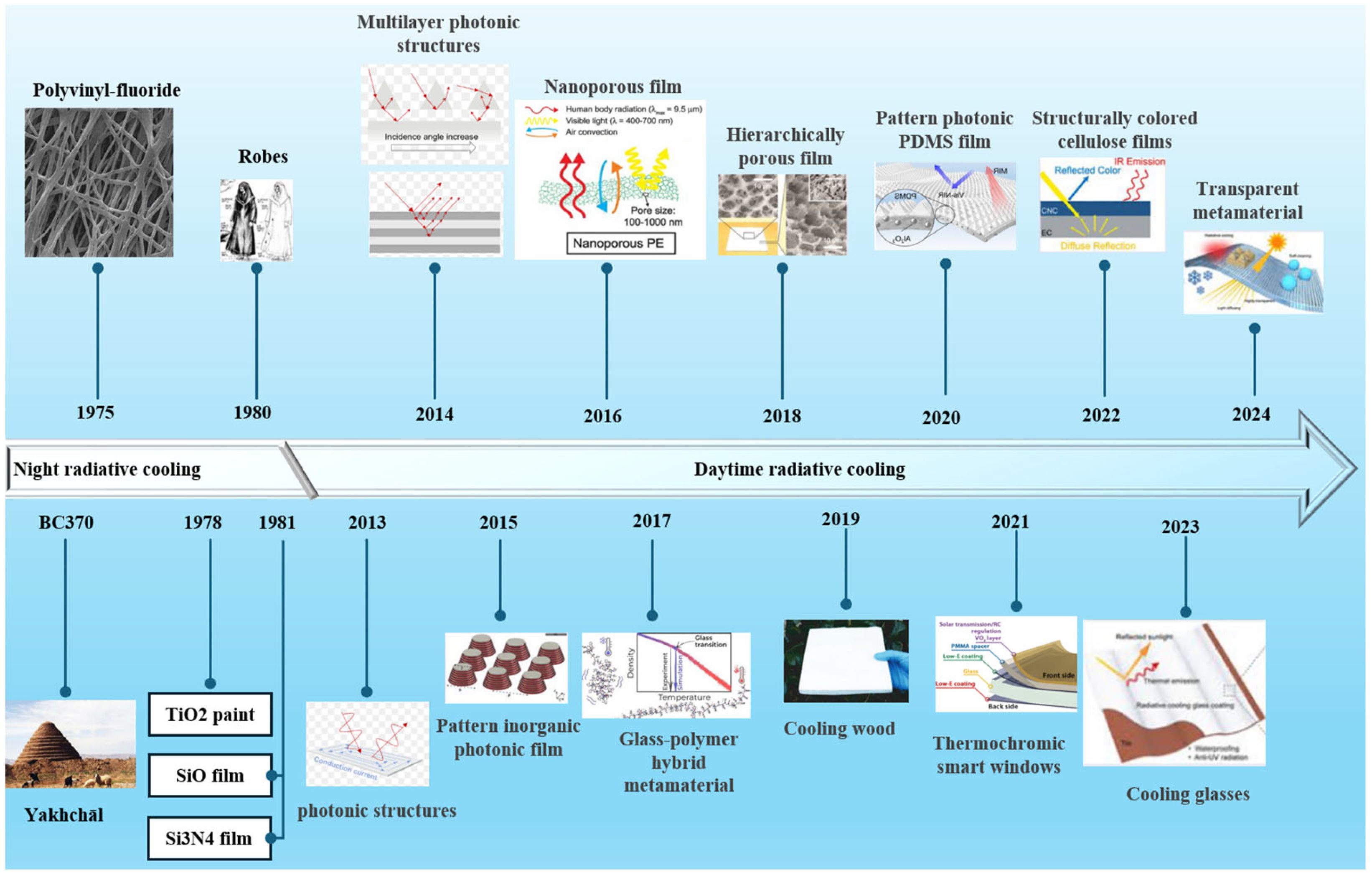 Materials 18 04556 g001