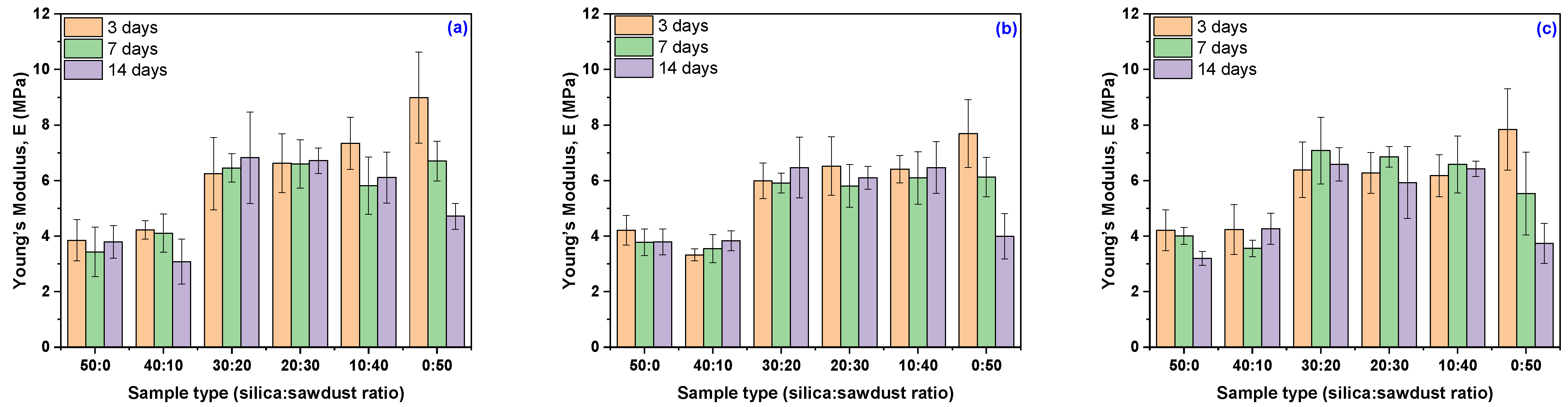 Materials 18 04557 g003