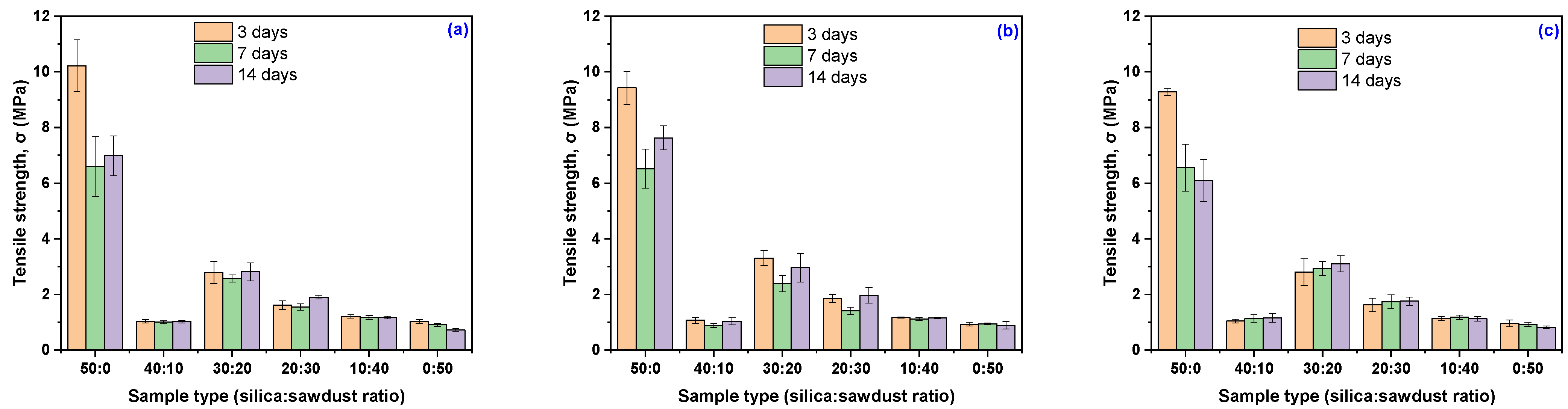 Materials 18 04557 g004