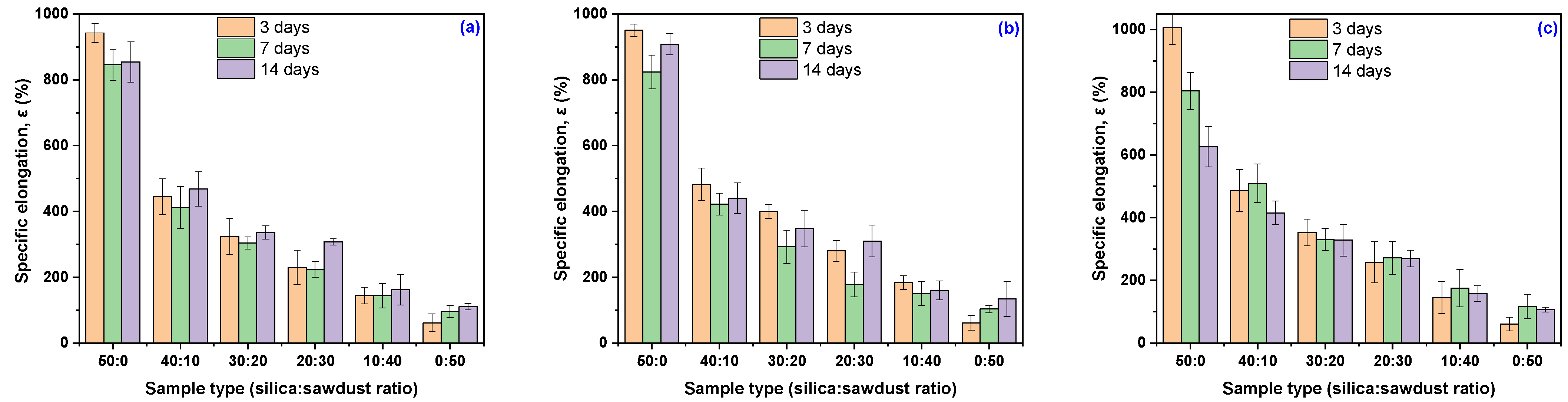 Materials 18 04557 g005