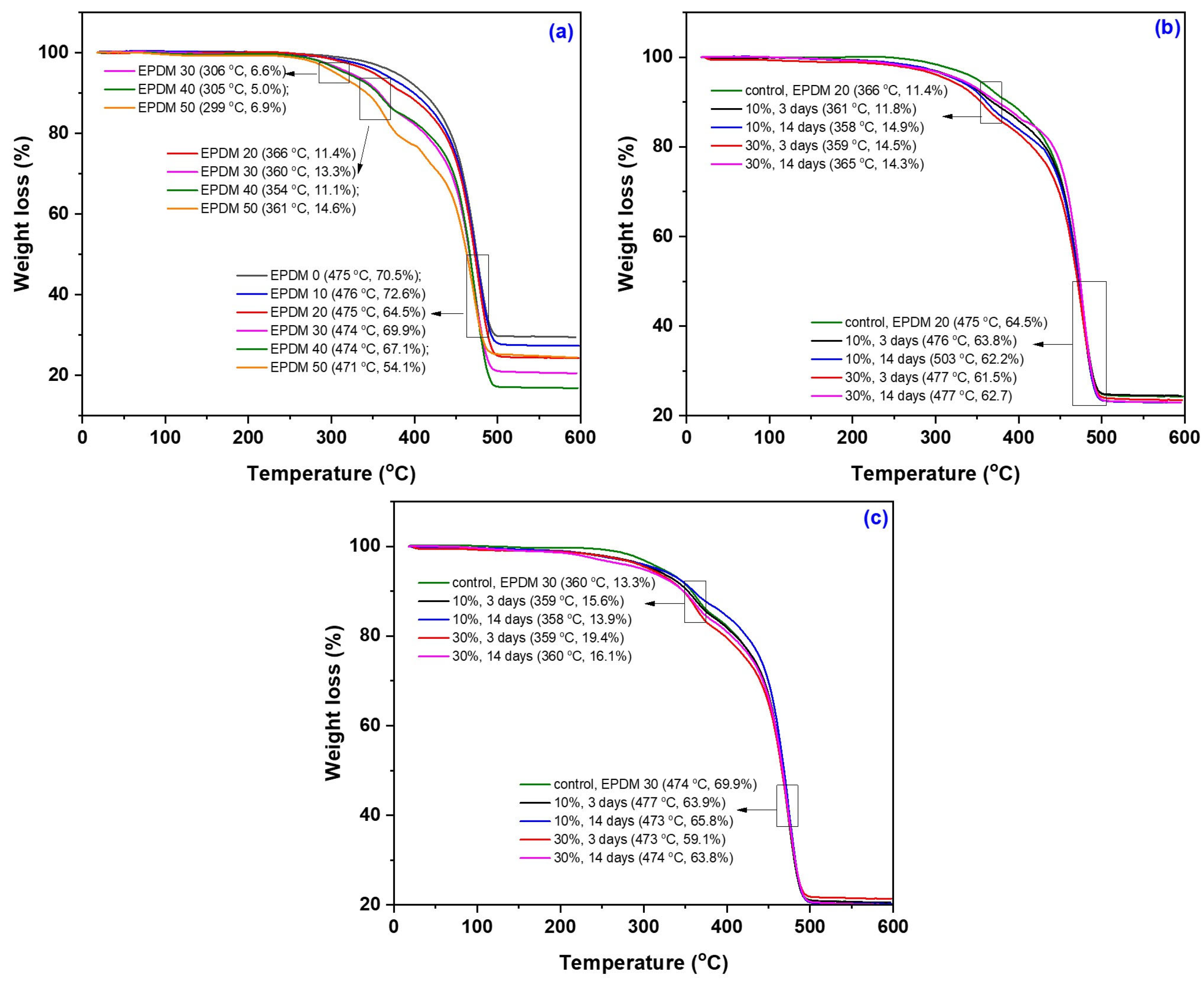 Materials 18 04557 g017