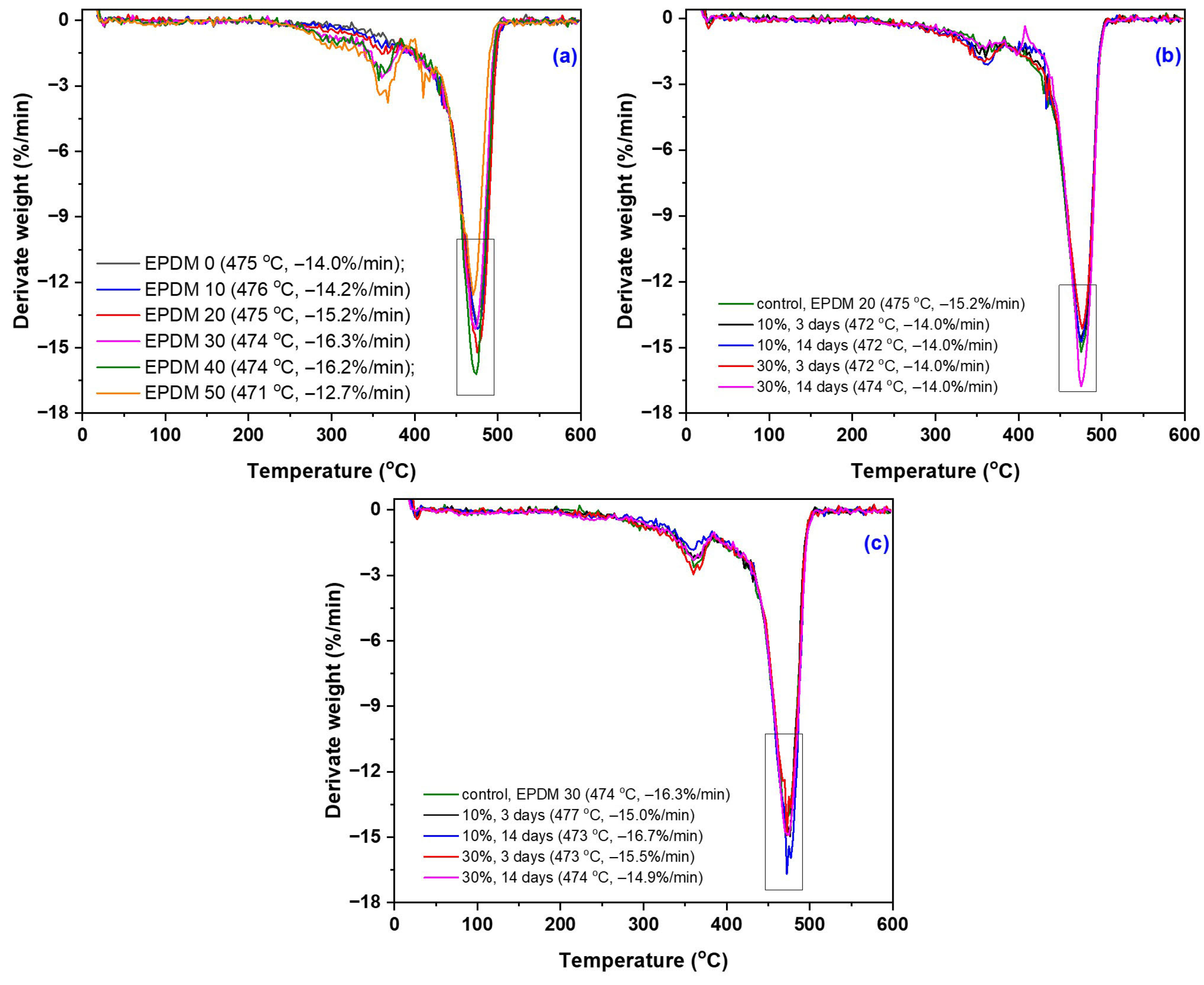 Materials 18 04557 g018