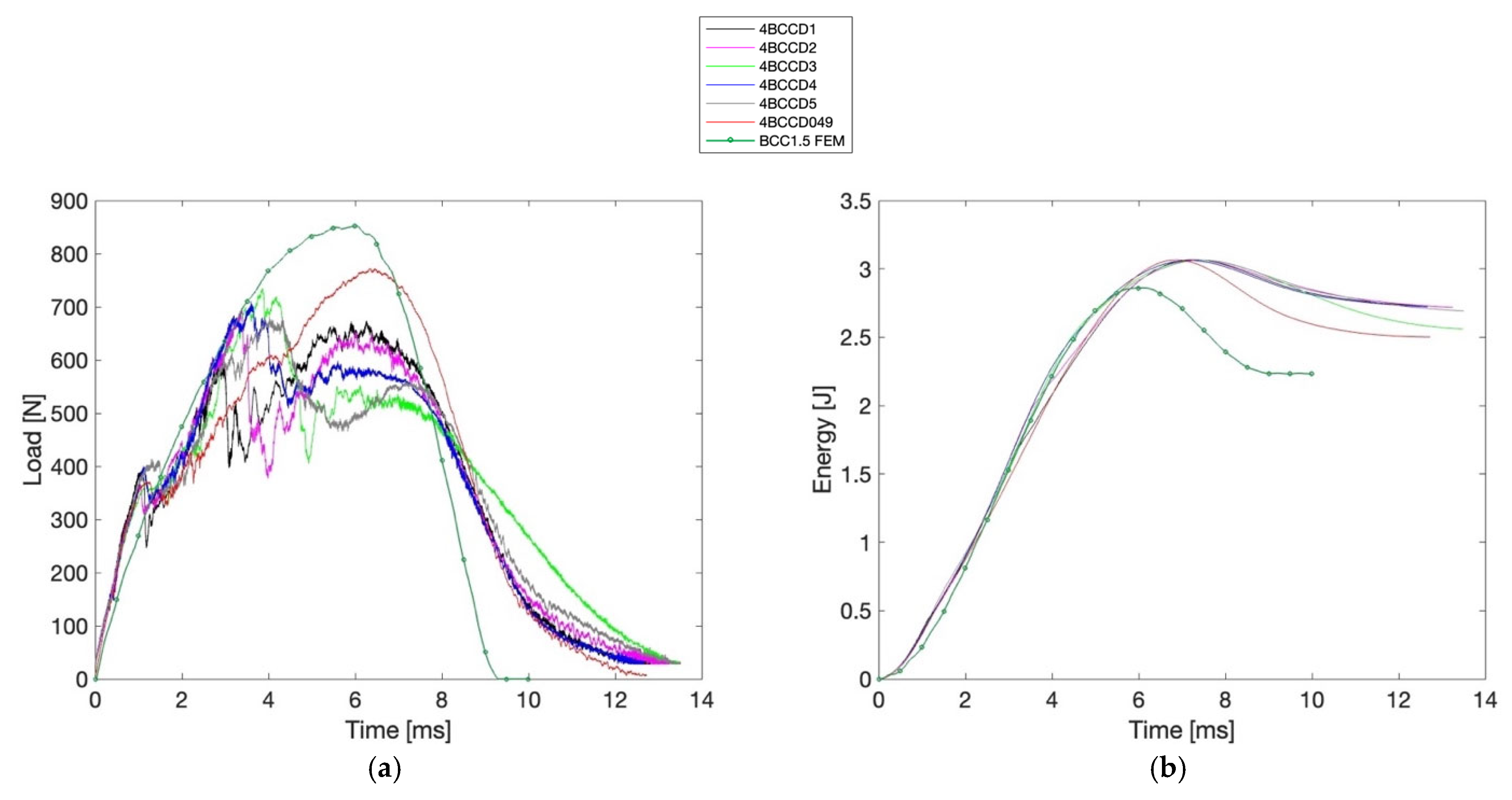 Materials 18 04574 g007a