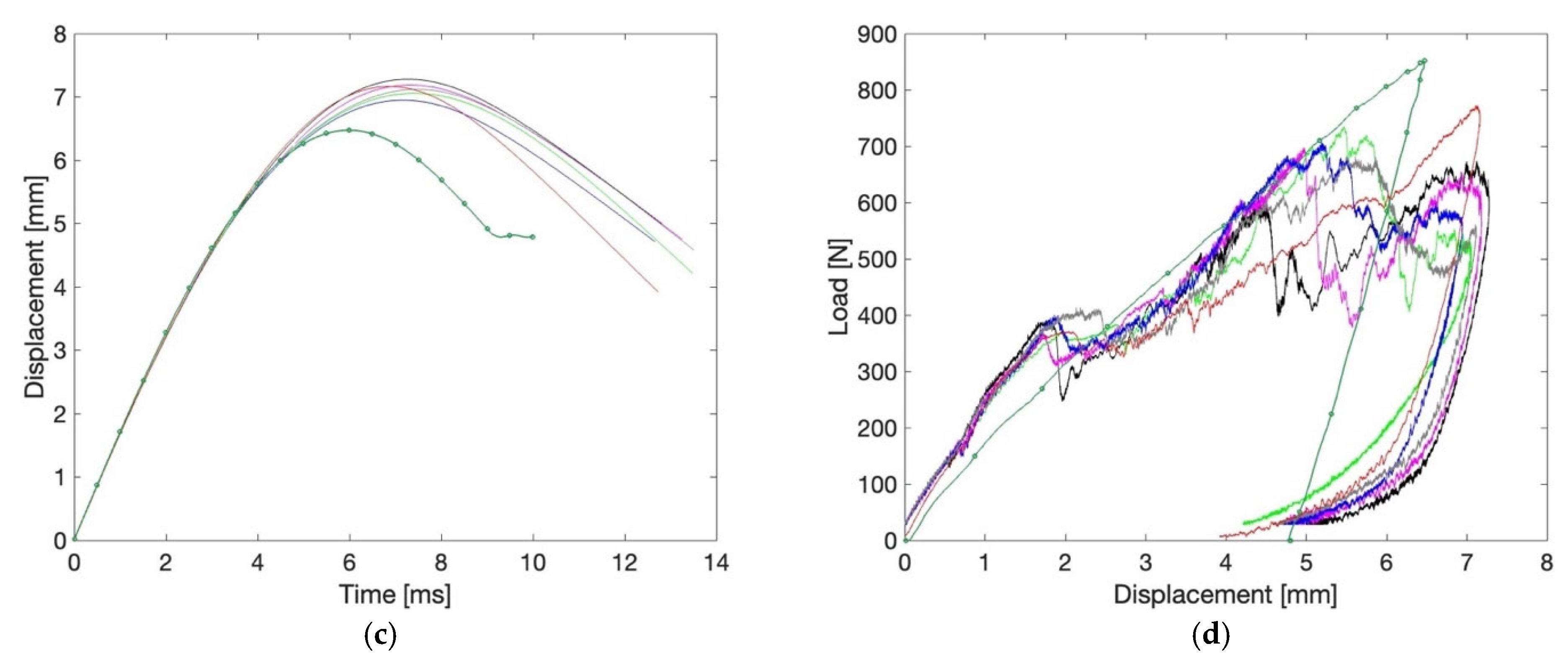 Materials 18 04574 g007b