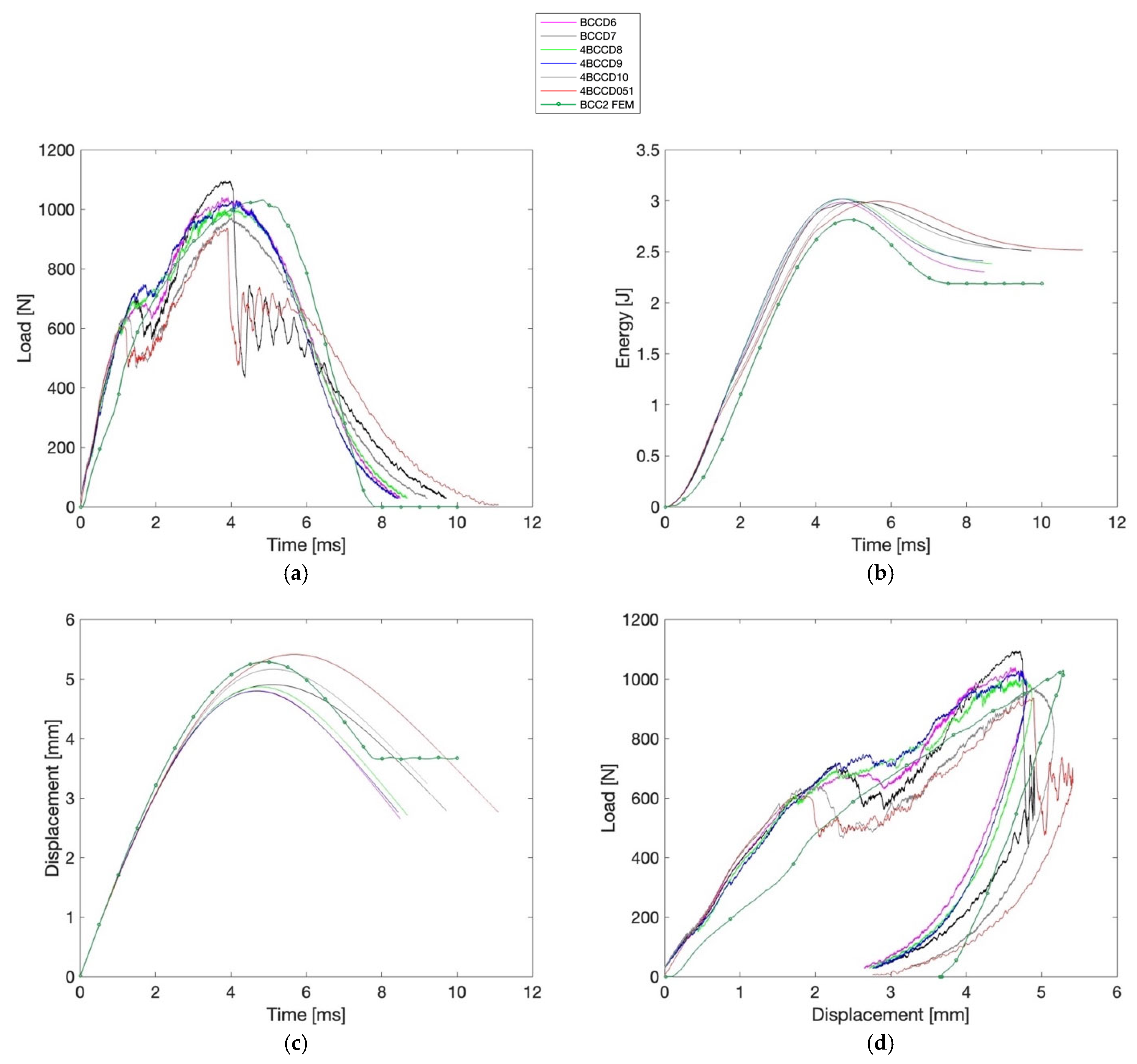 Materials 18 04574 g008