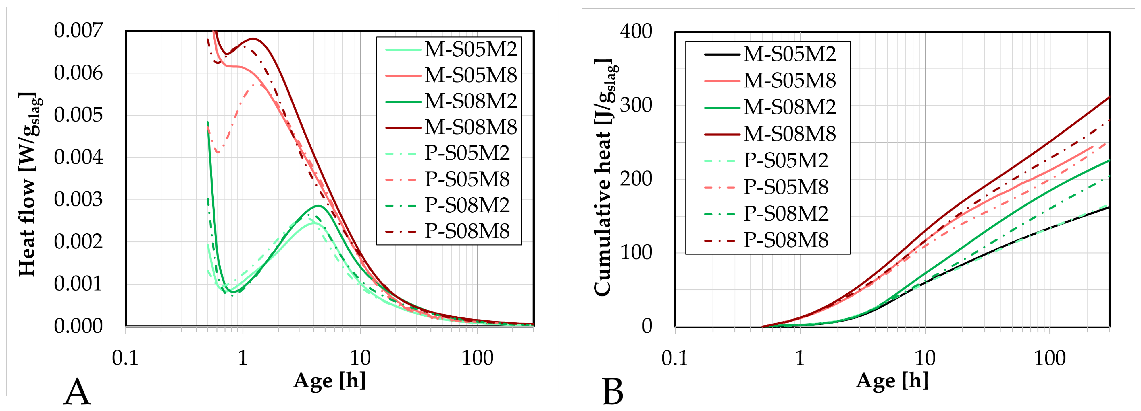 Materials 18 04577 g003
