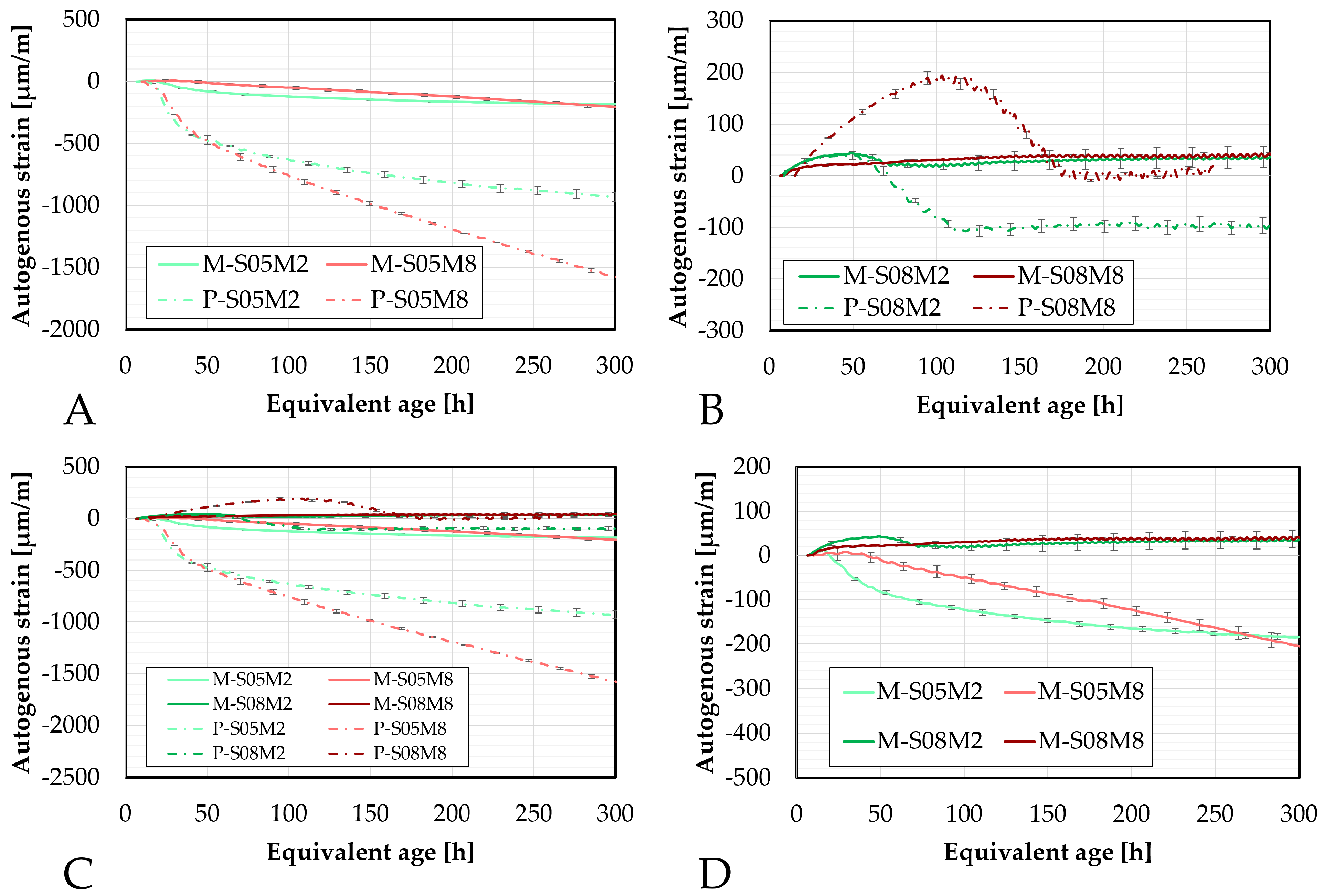 Materials 18 04577 g005