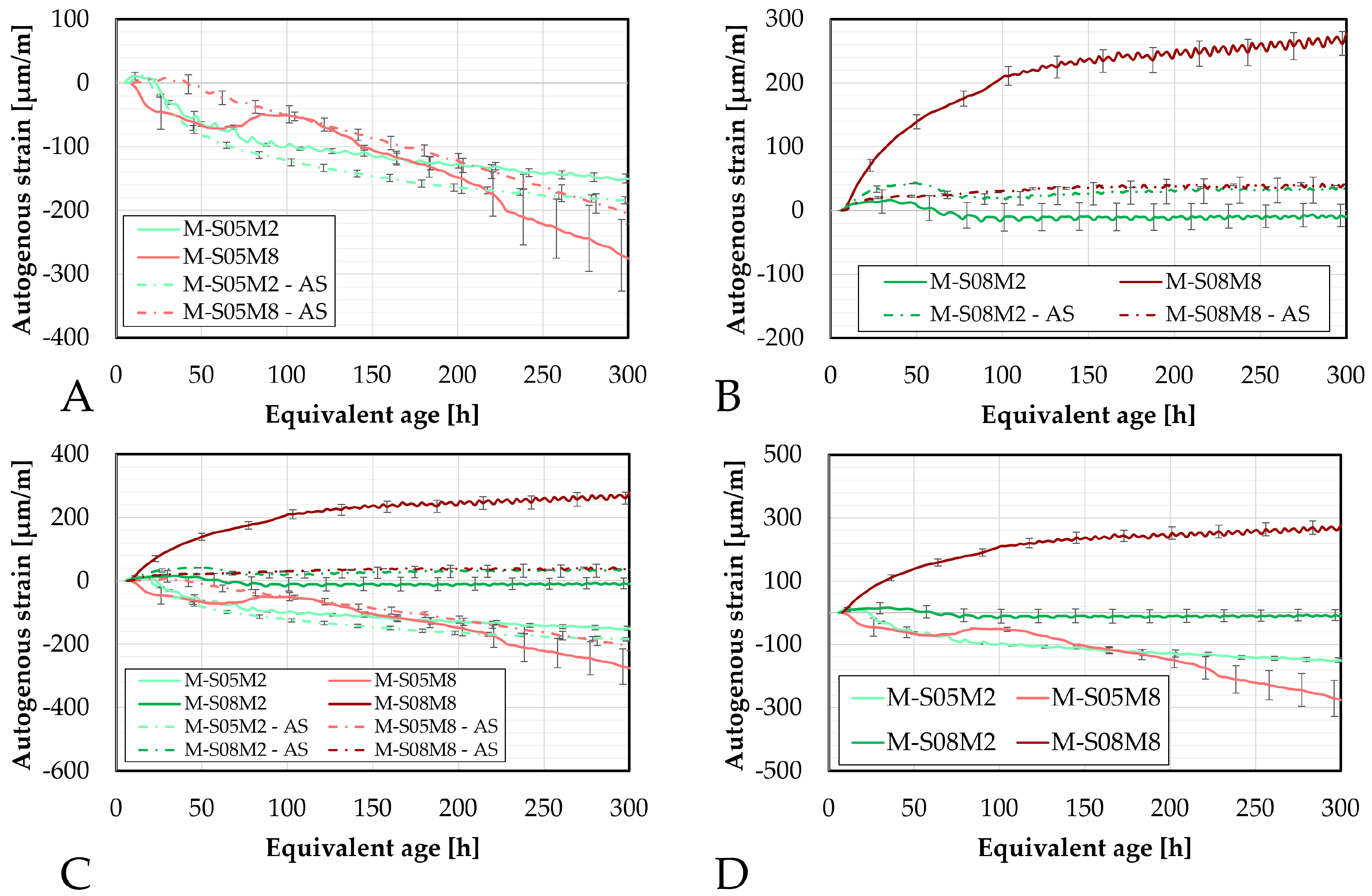 Materials 18 04577 g008