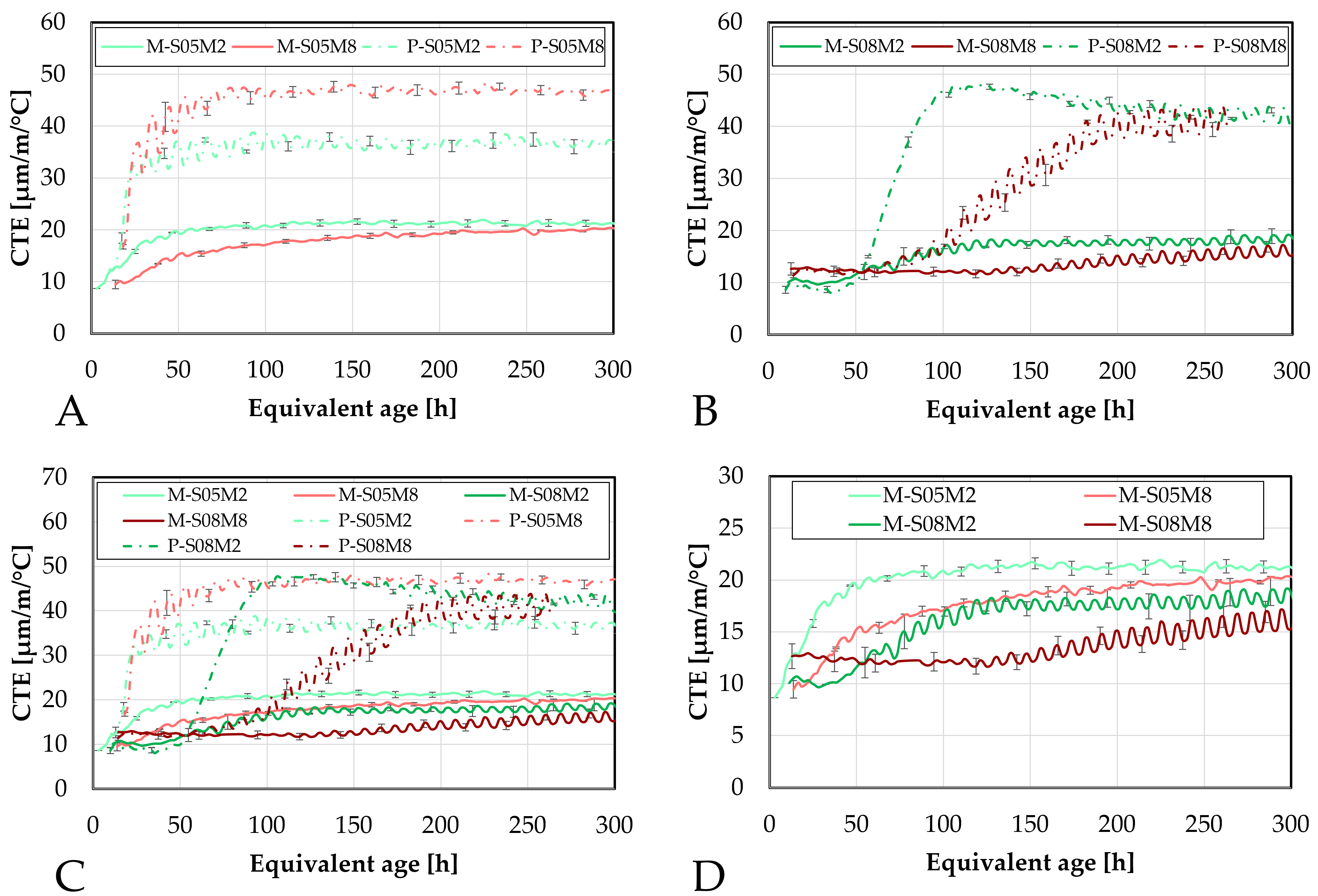 Materials 18 04577 g015