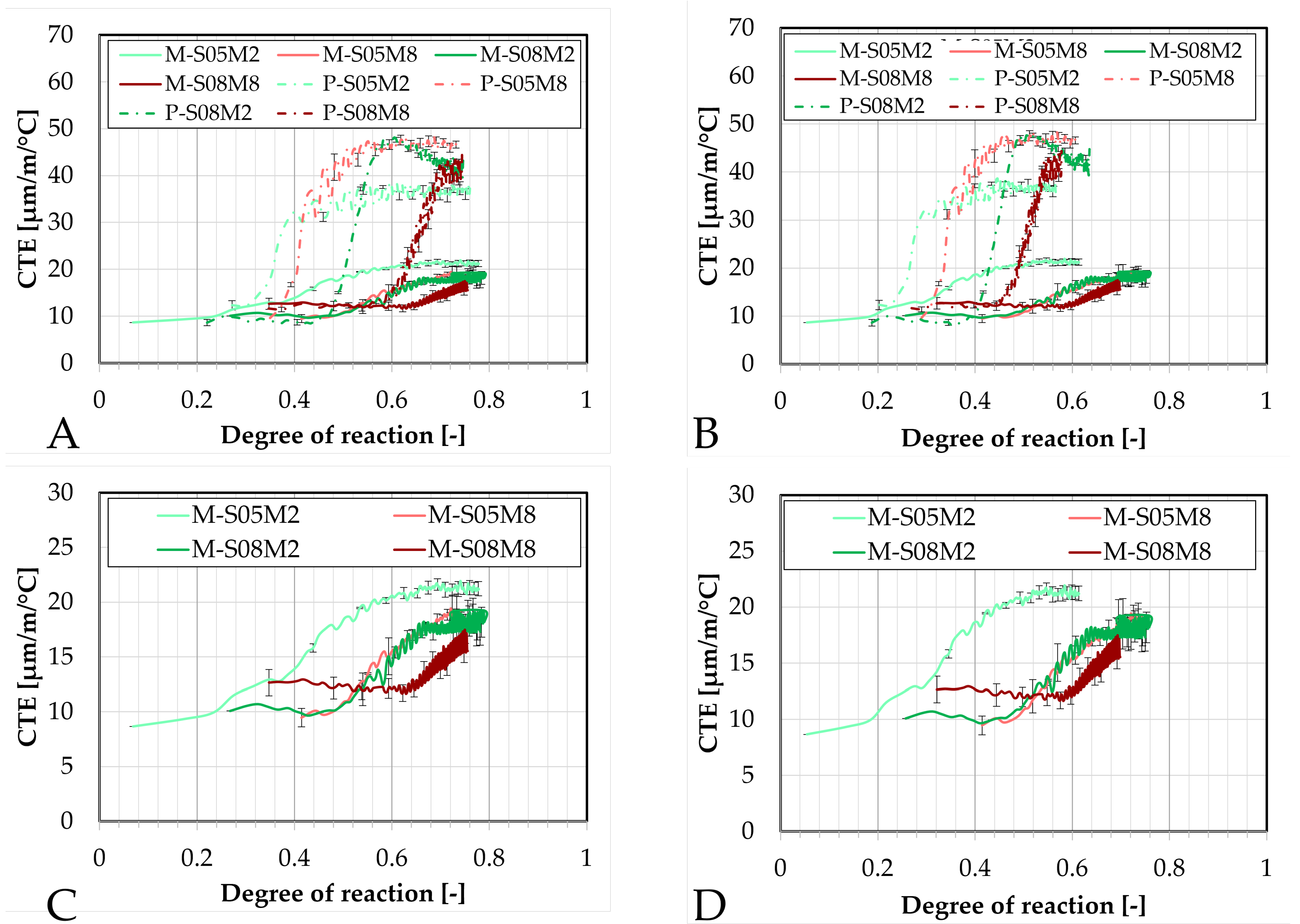 Materials 18 04577 g016
