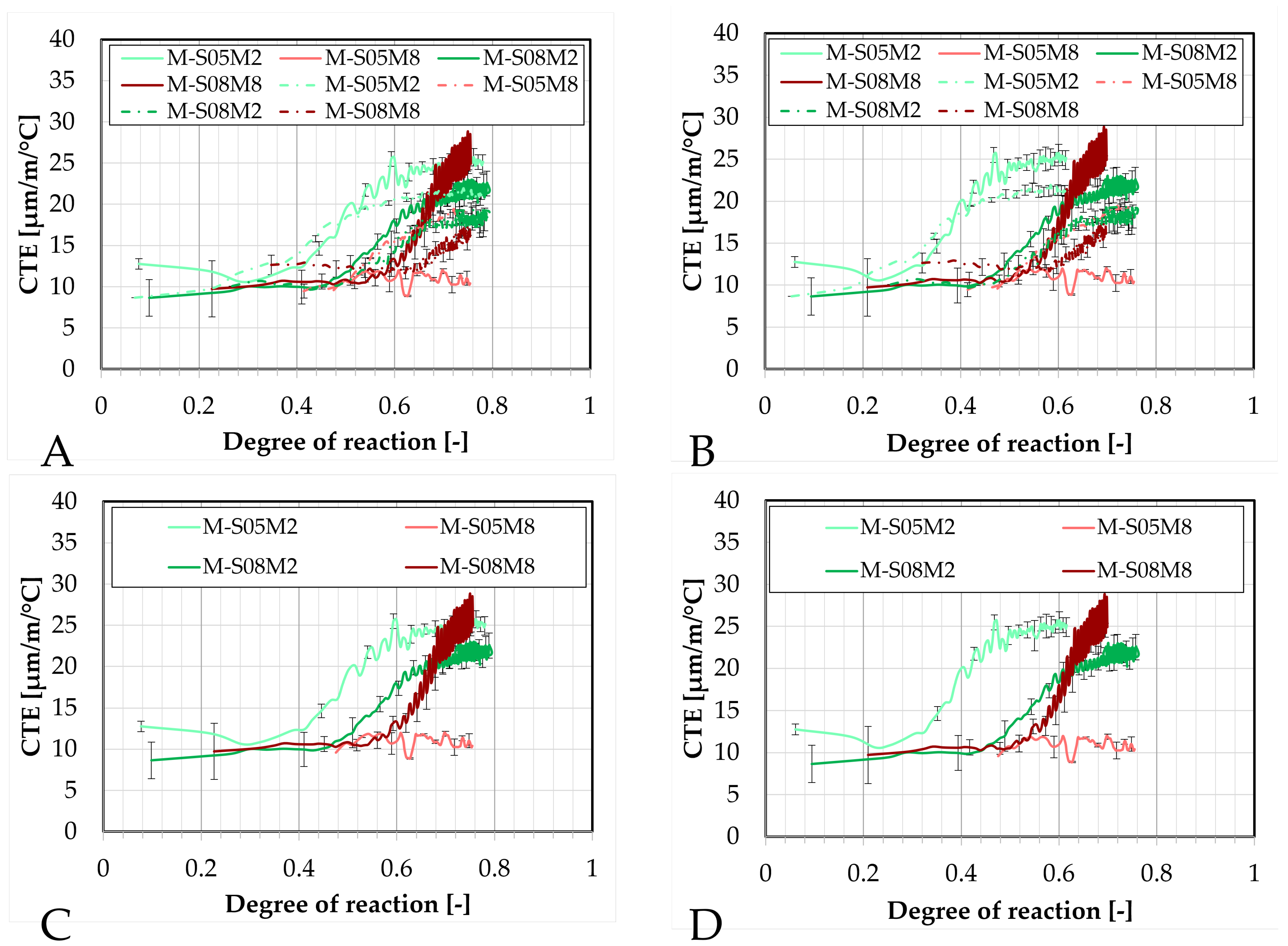 Materials 18 04577 g020