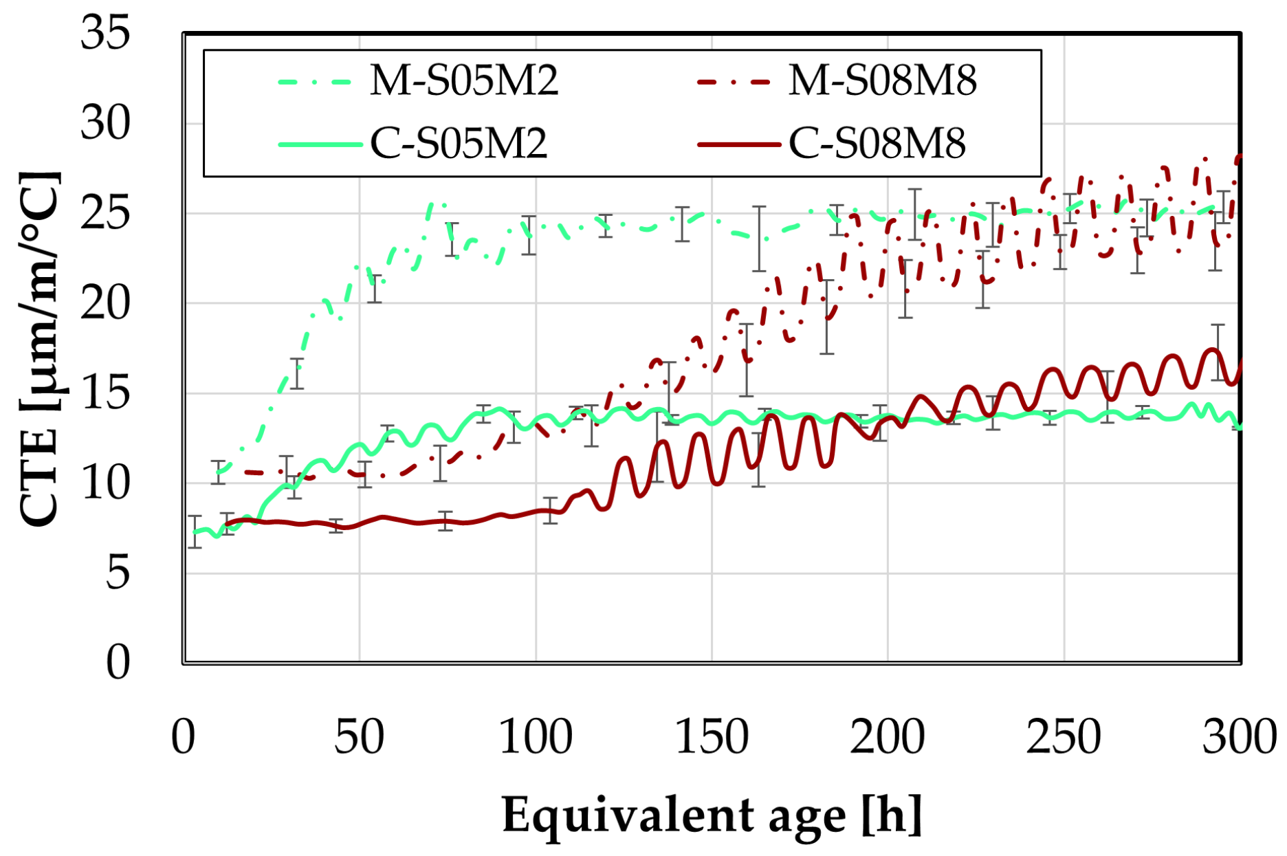 Materials 18 04577 g026